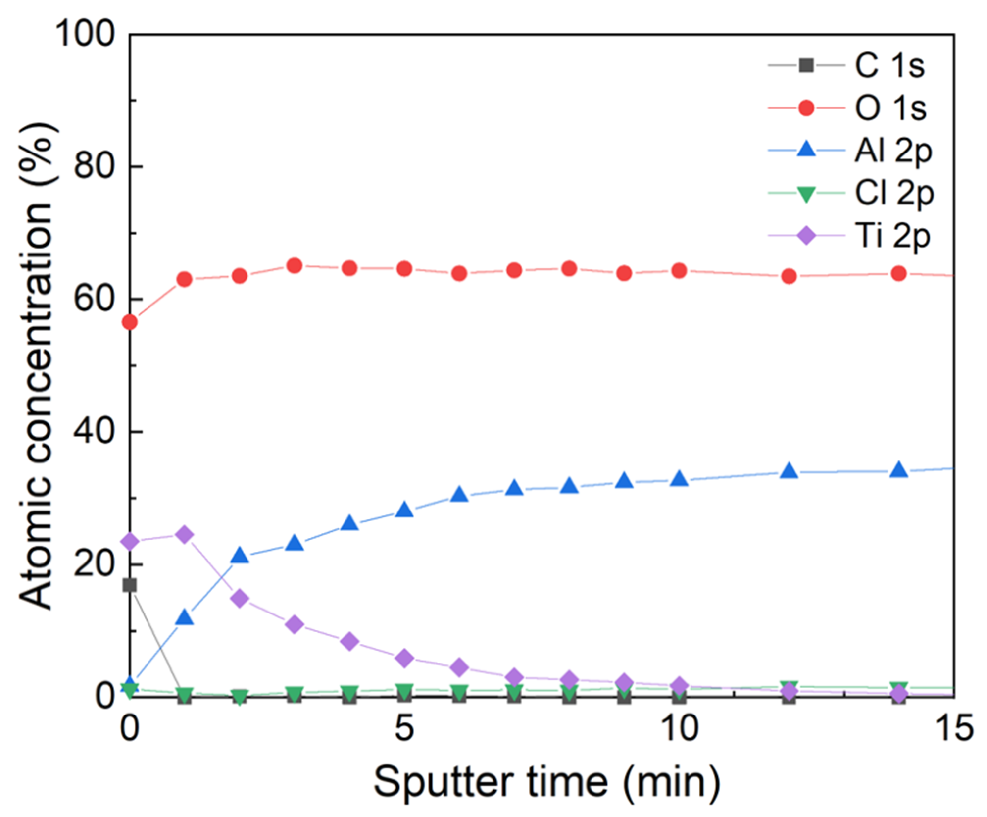 Separations 11 00024 g010