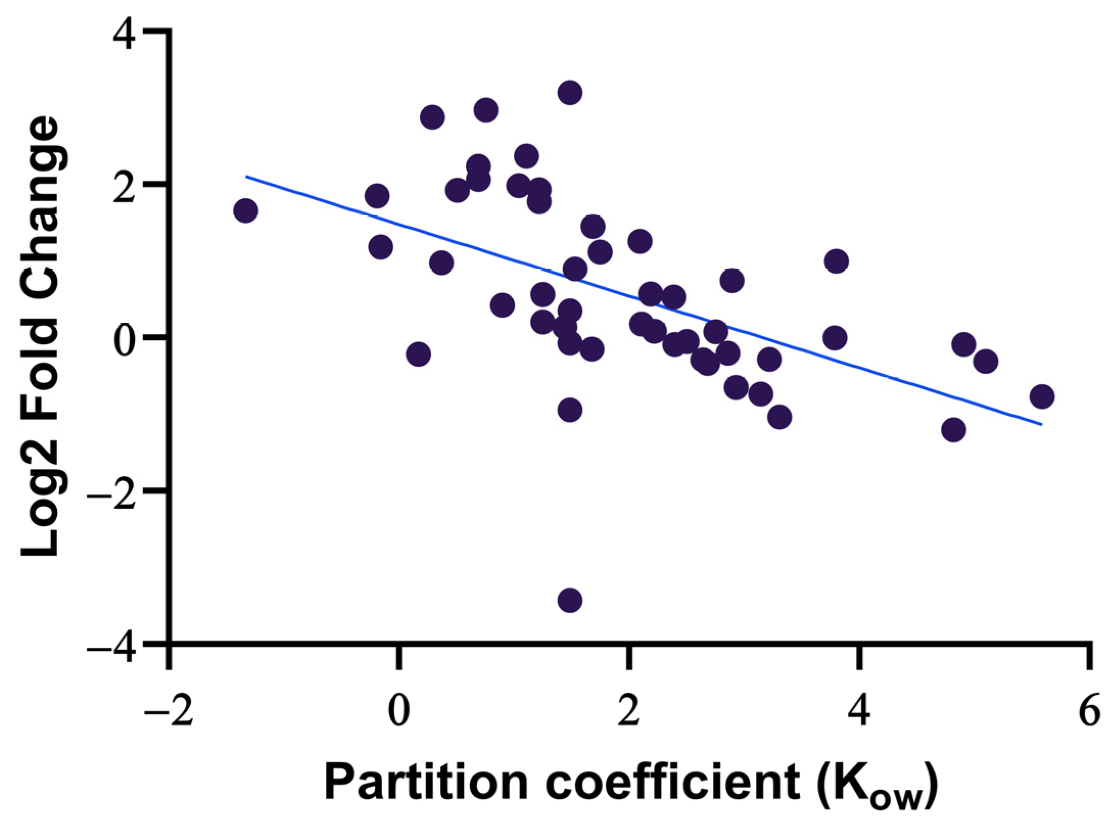 Separations 11 00027 g005