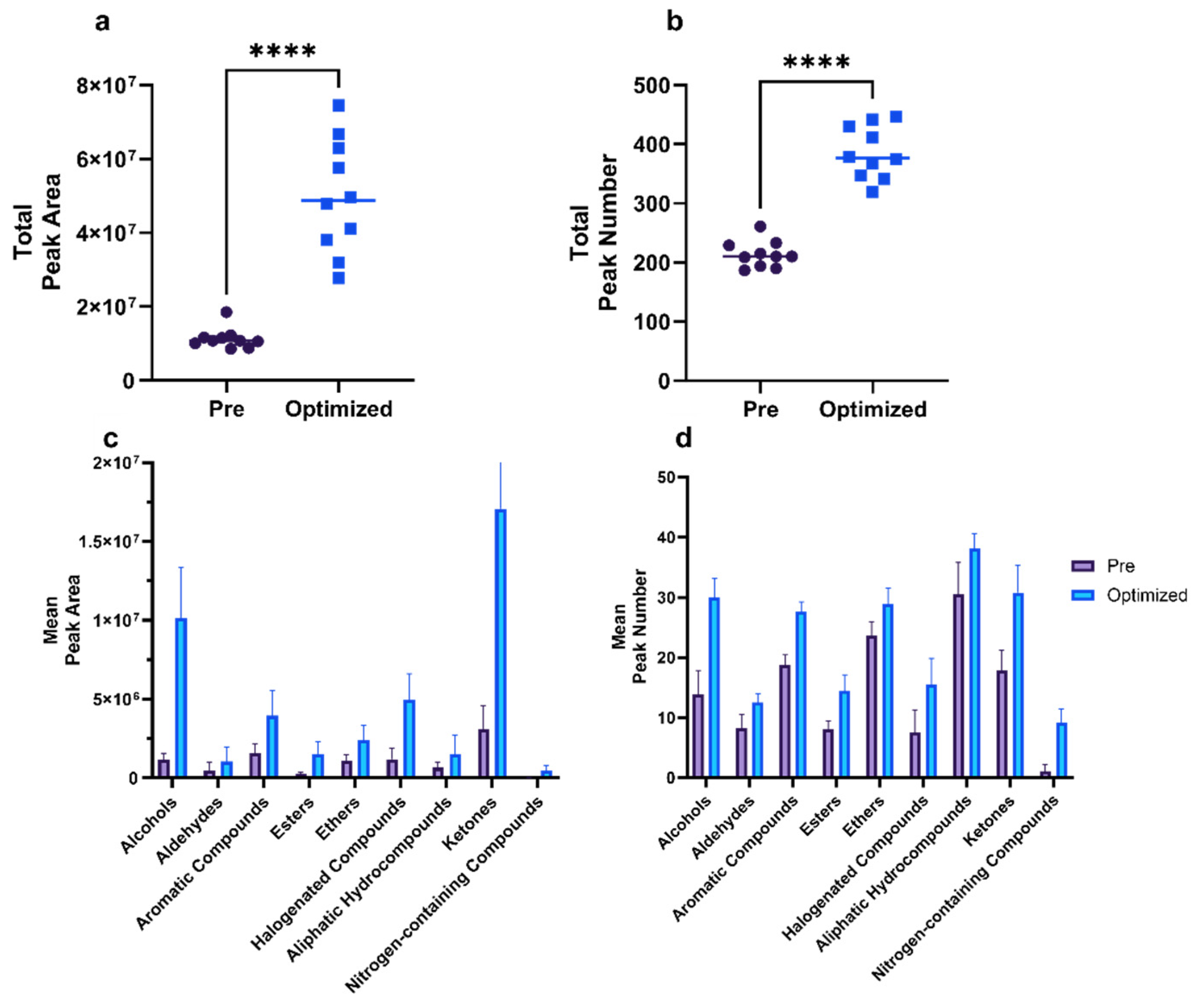 Separations 11 00027 g007