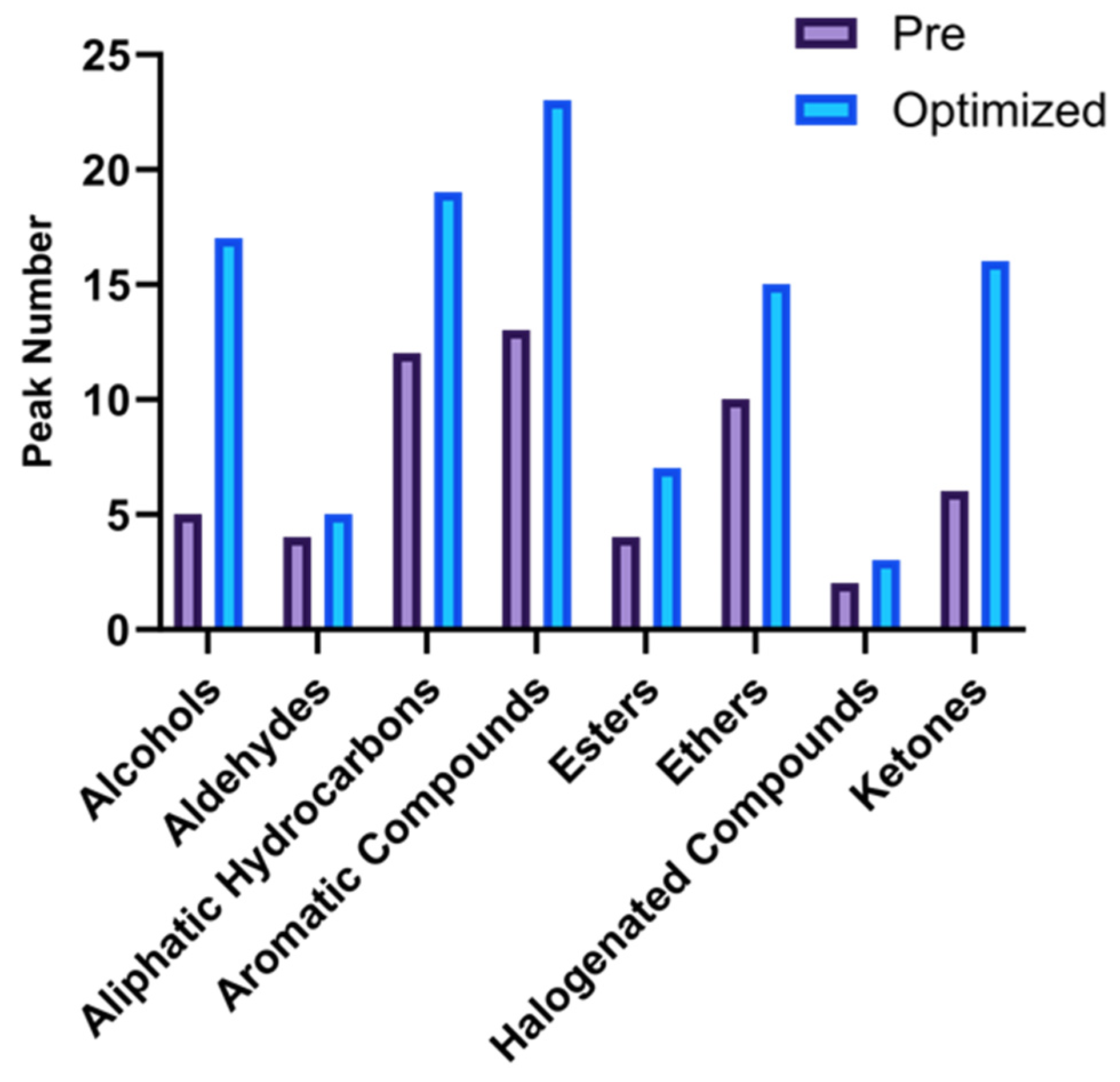 Separations 11 00027 g008