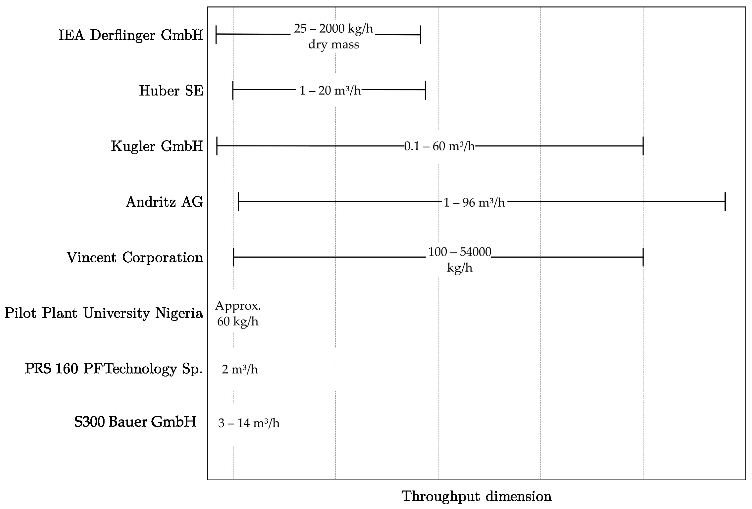Separations 11 00028 g001 Separations 11 00028 g001