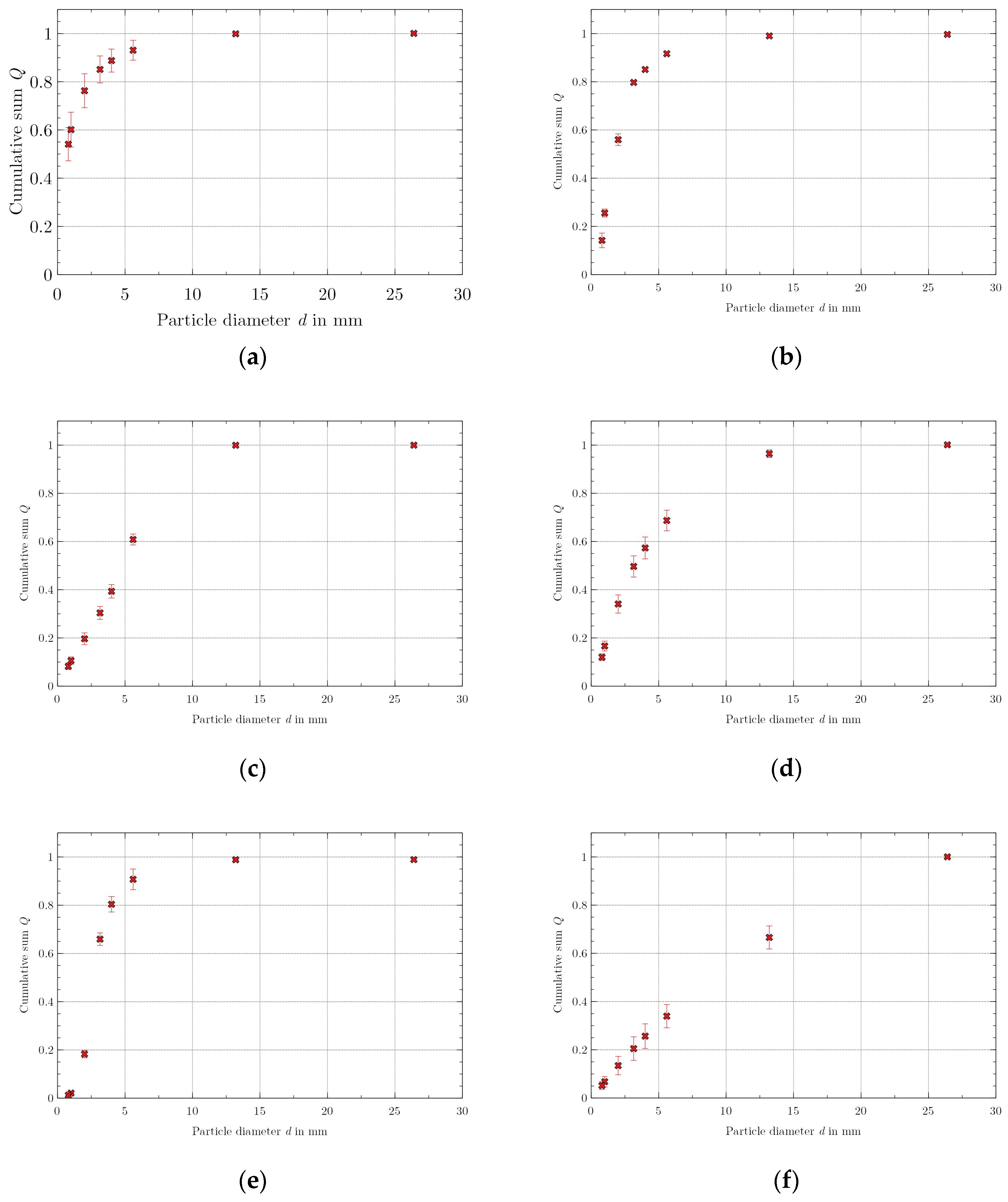 Separations 11 00028 g0a1 Separations 11 00028 g0a1
