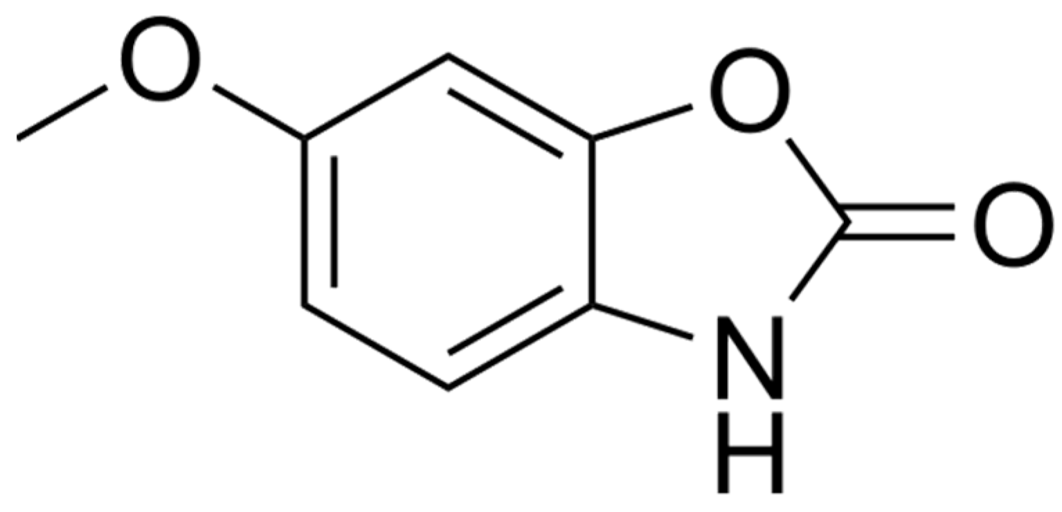 Separations 11 00032 g002