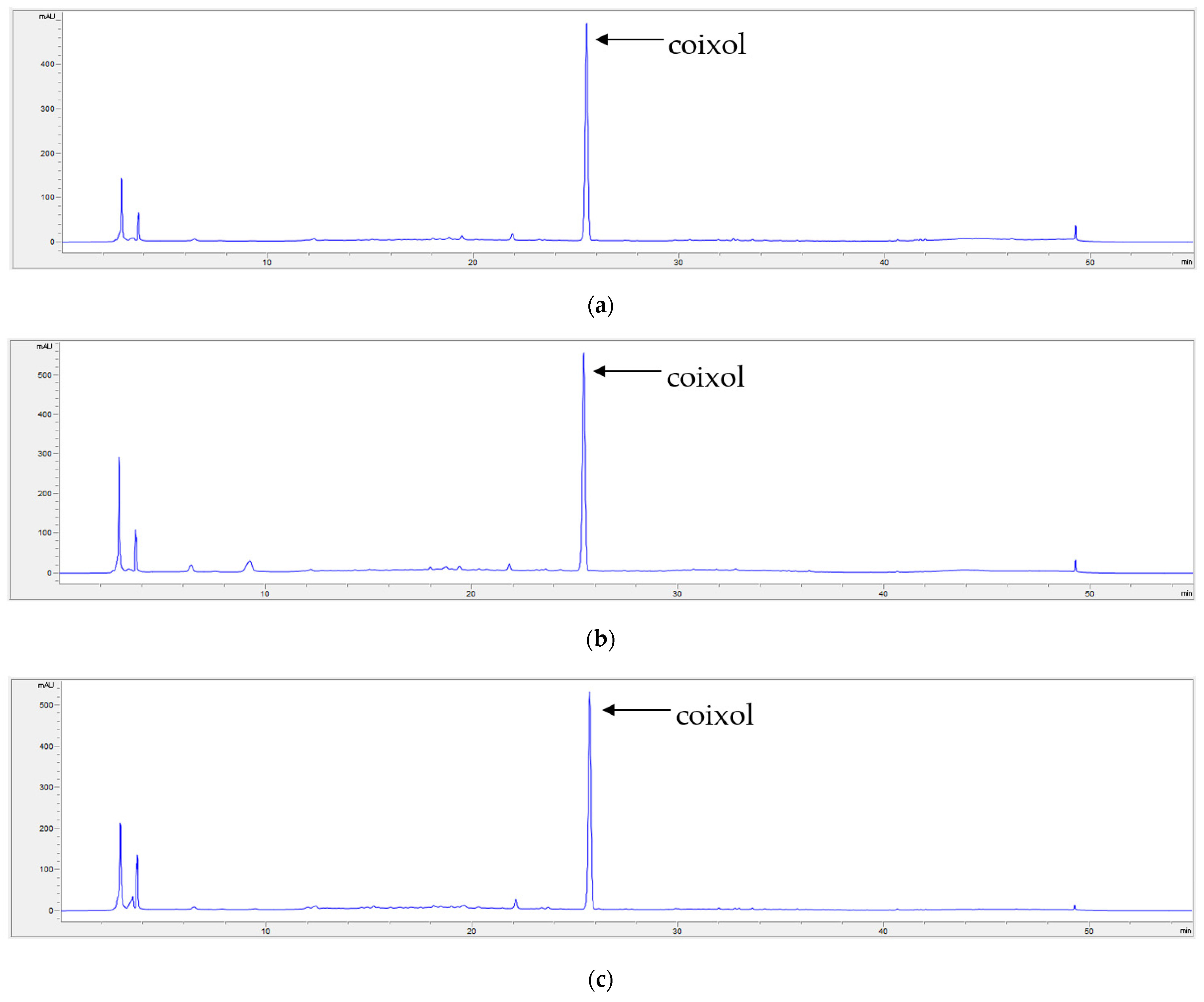 Separations 11 00032 g004a