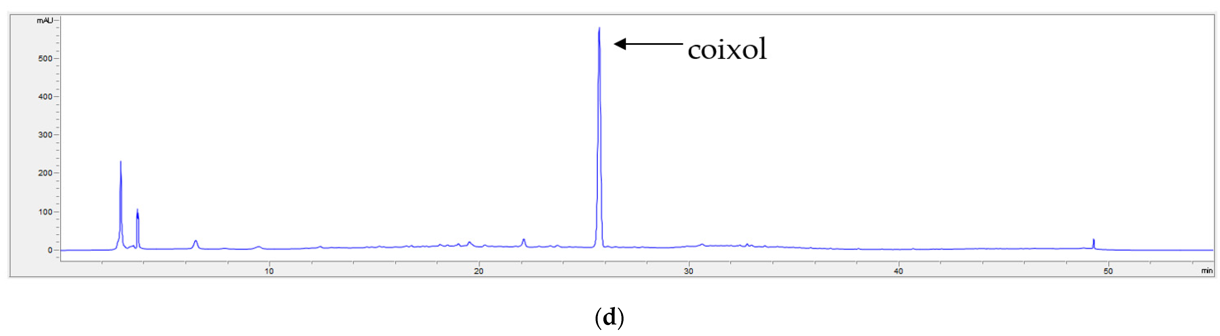 Separations 11 00032 g004b