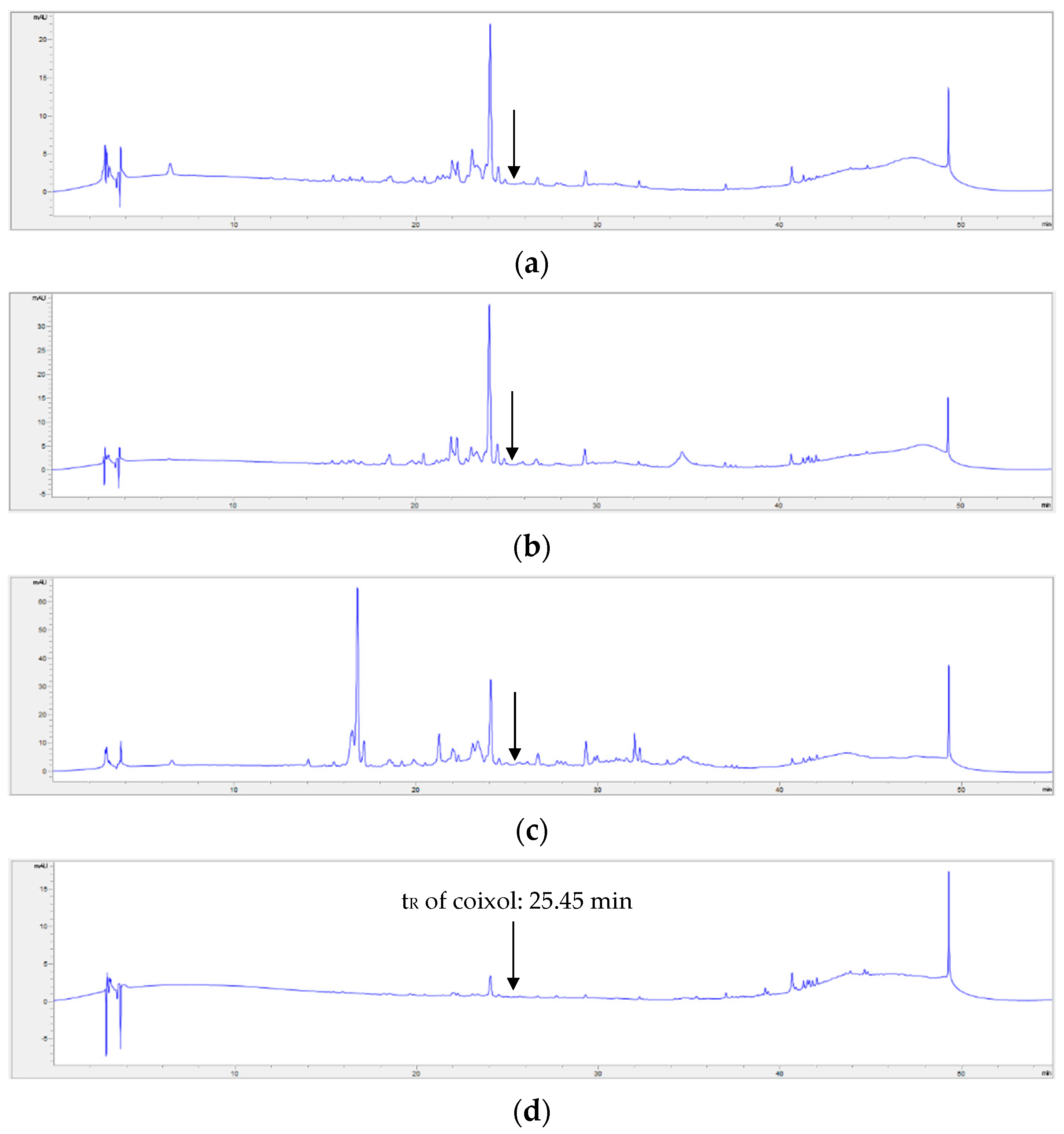 Separations 11 00032 g005