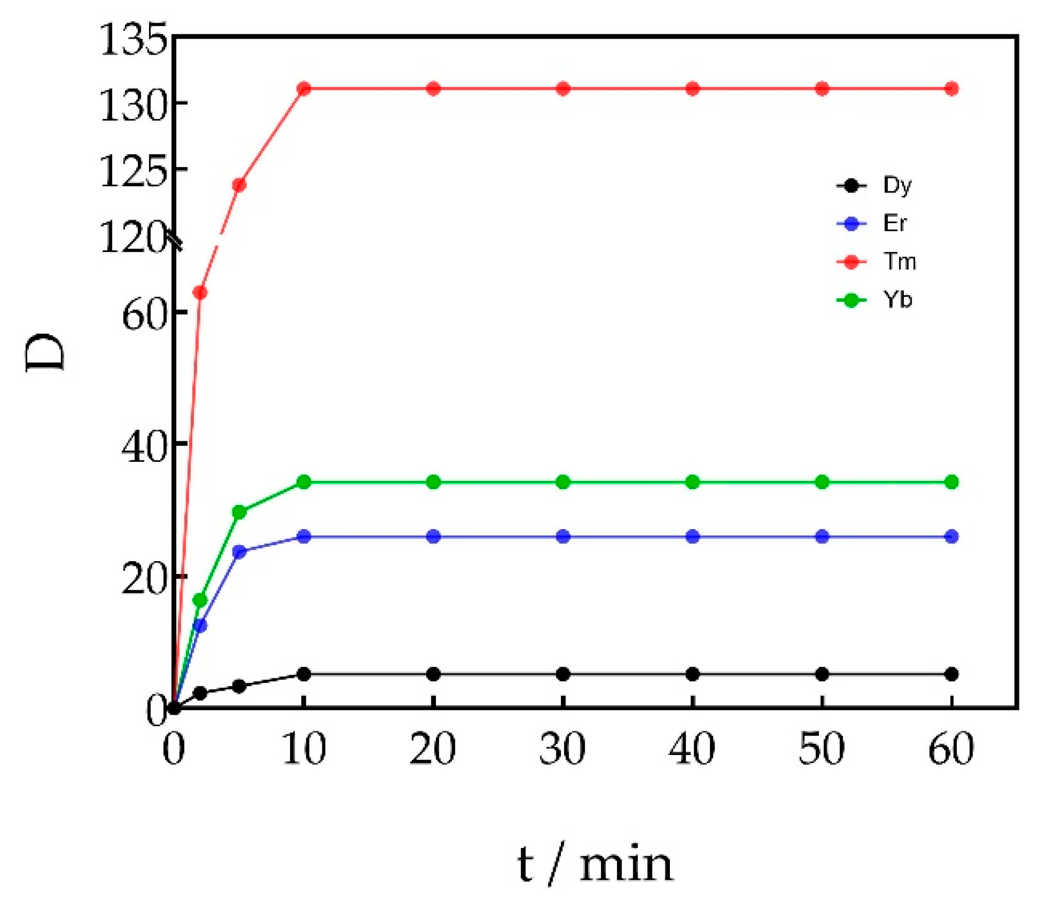 Separations 11 00033 g004