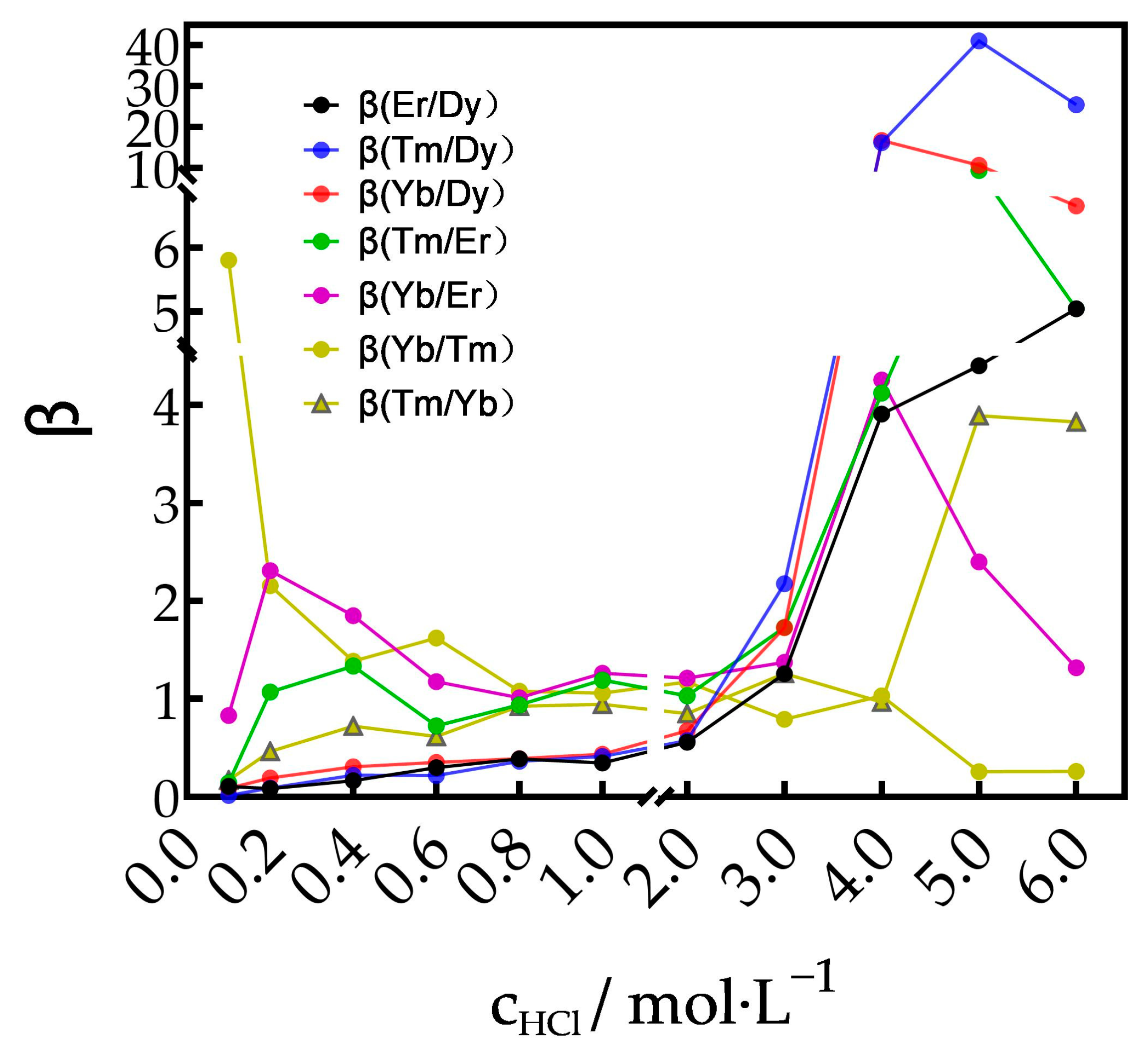 Separations 11 00033 g005