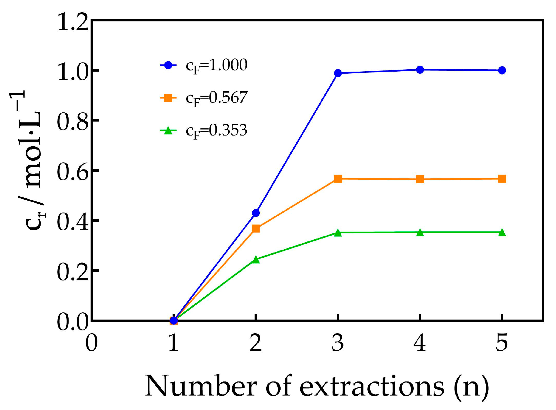 Separations 11 00033 g007