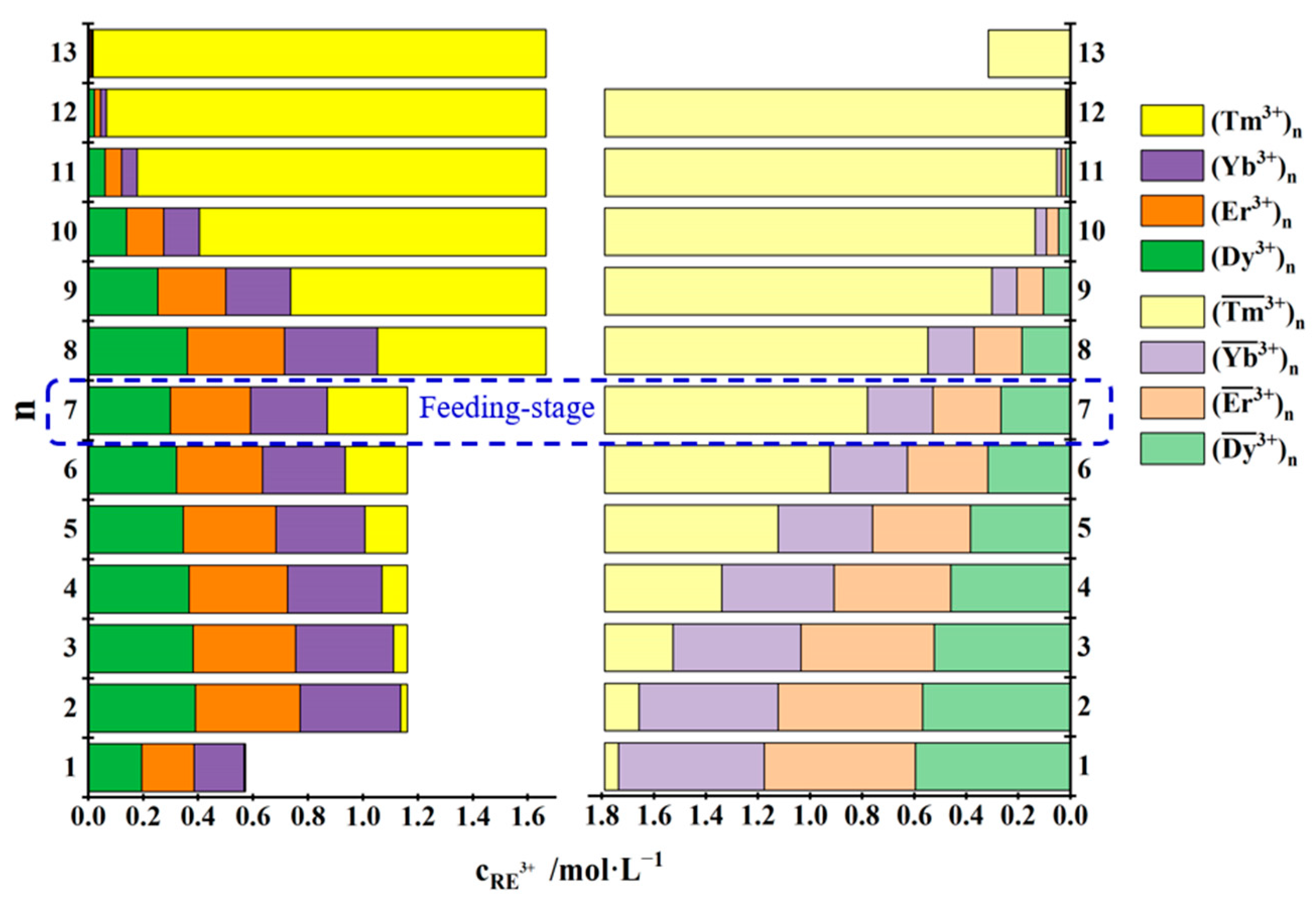 Separations 11 00033 g008