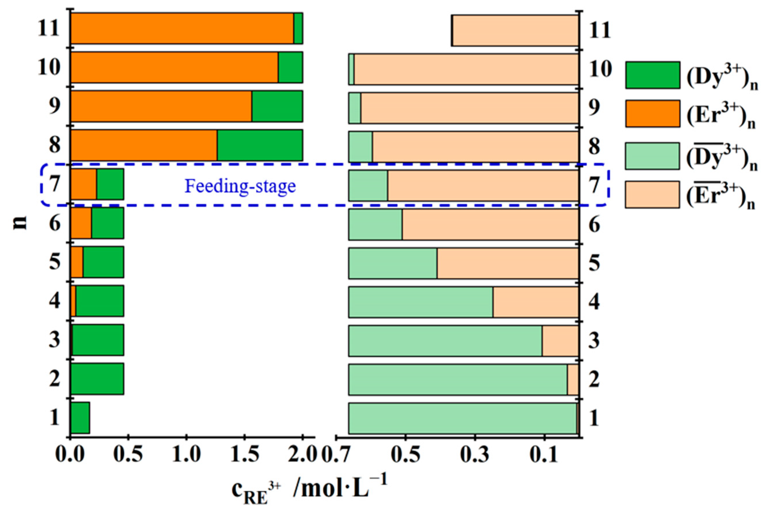 Separations 11 00033 g010
