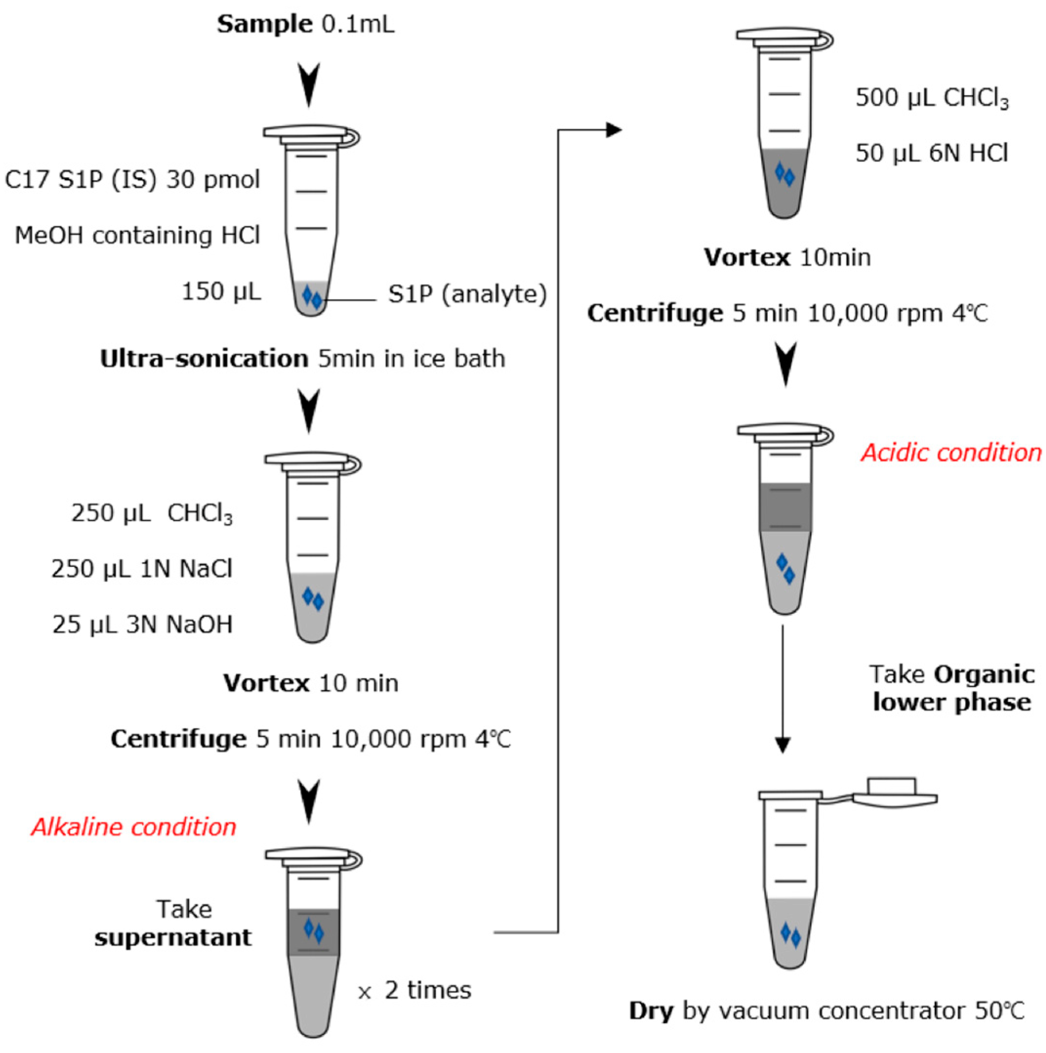 Separations 11 00034 g001