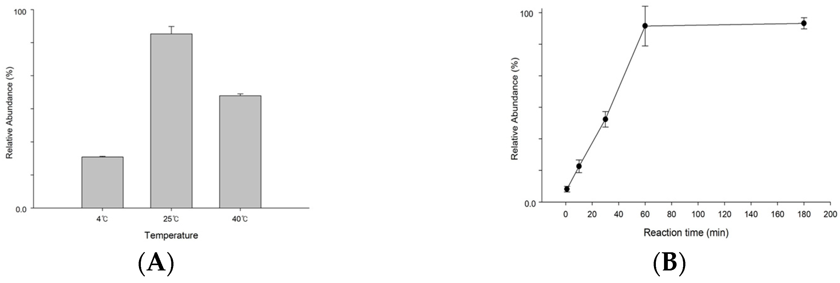 Separations 11 00034 g002