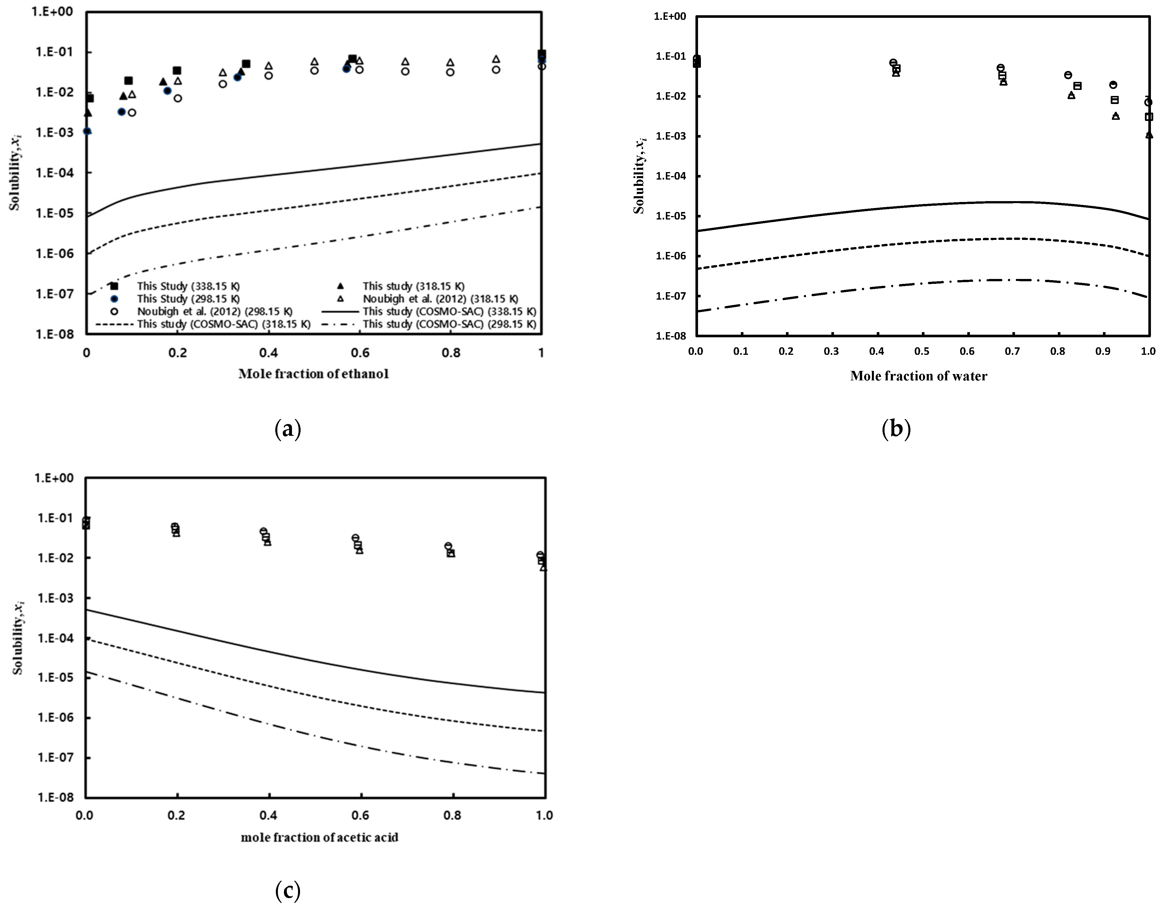 Separations 11 00036 g006