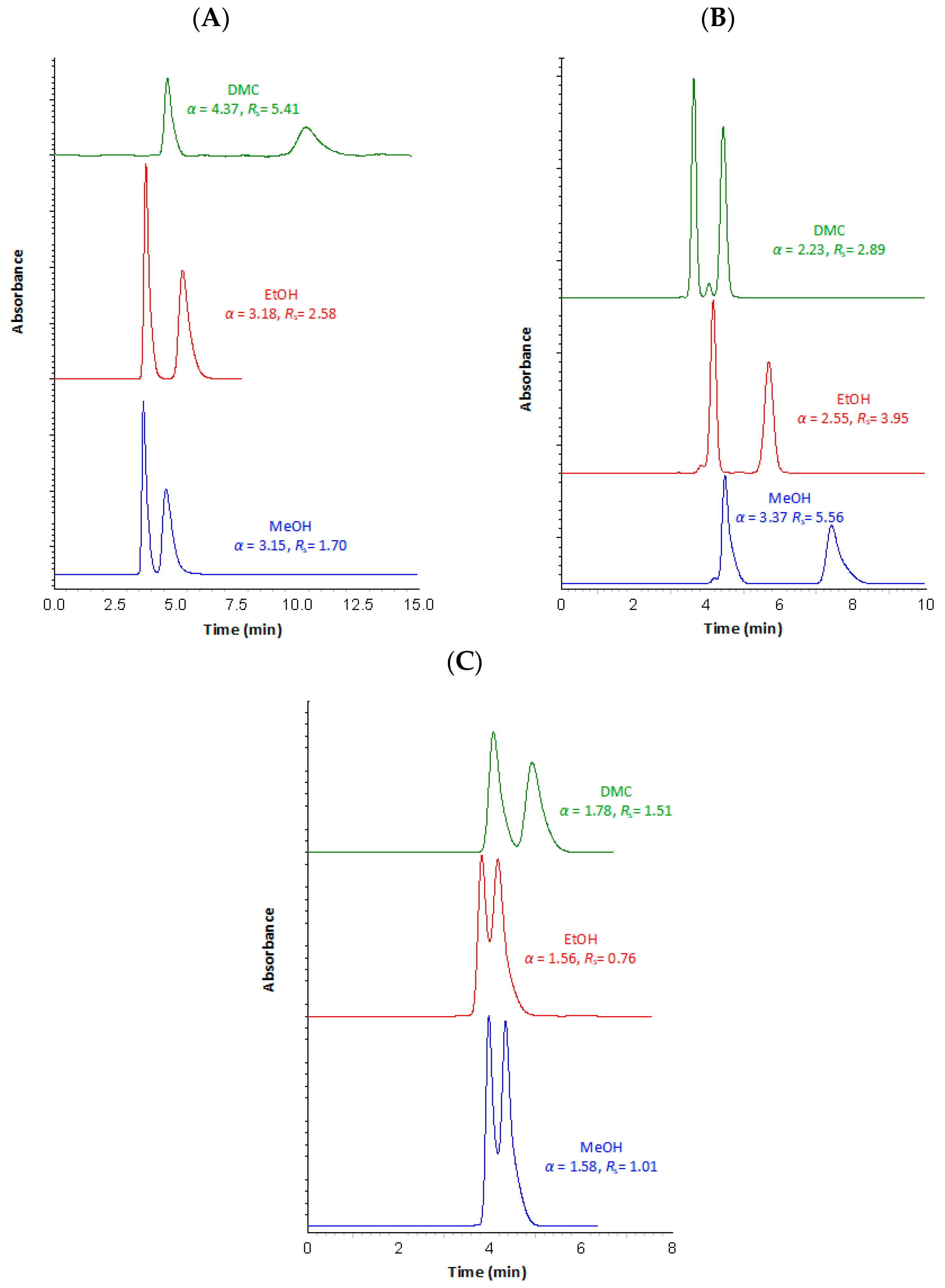Separations 11 00038 g006