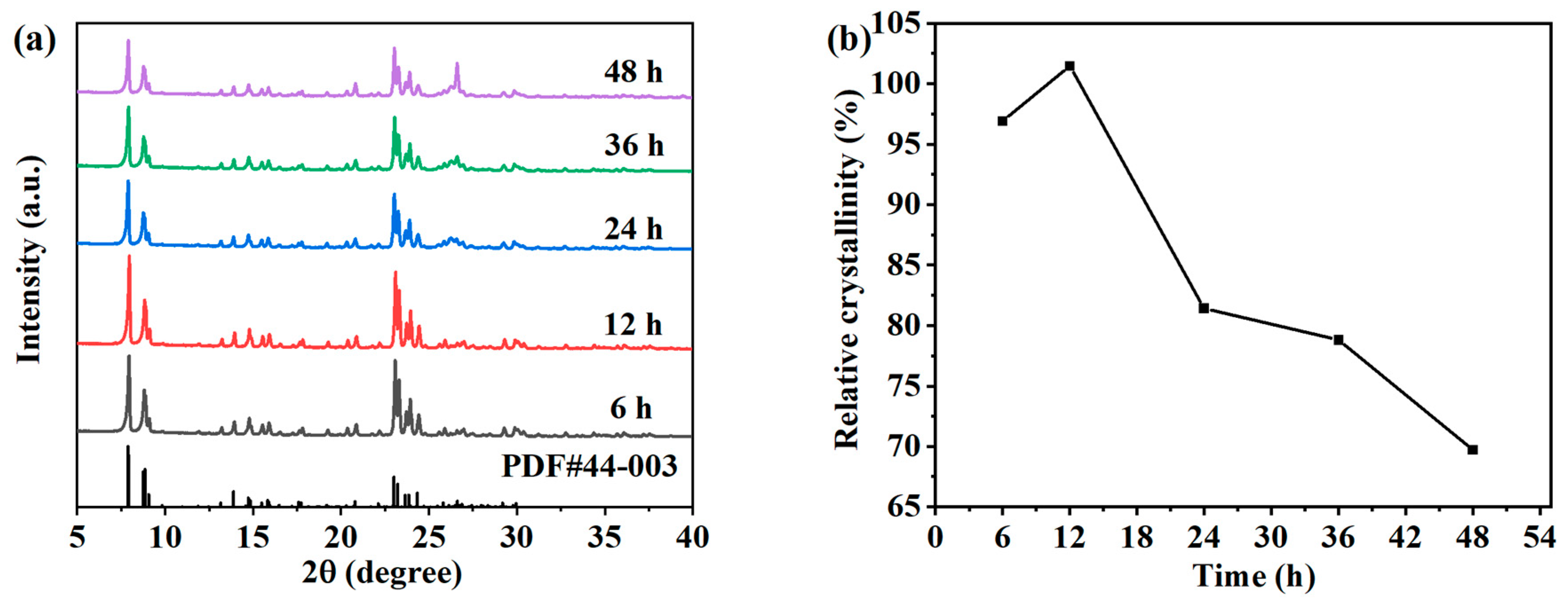 Separations 11 00039 g002