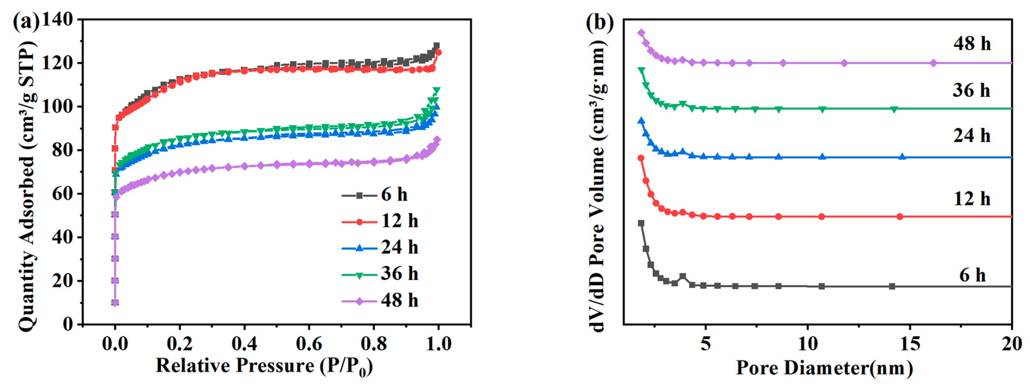 Separations 11 00039 g003