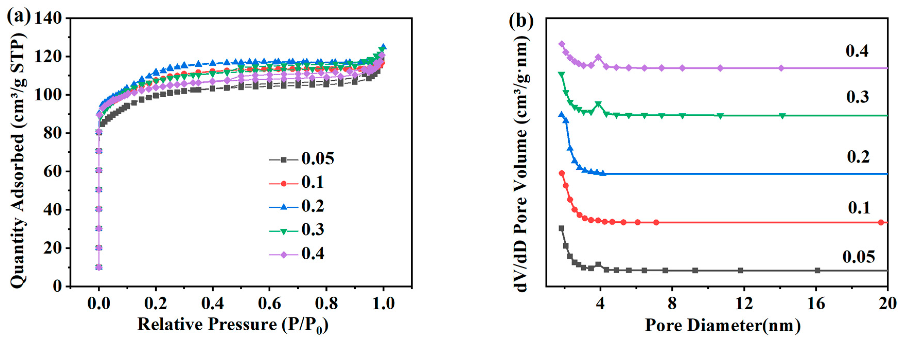 Separations 11 00039 g007