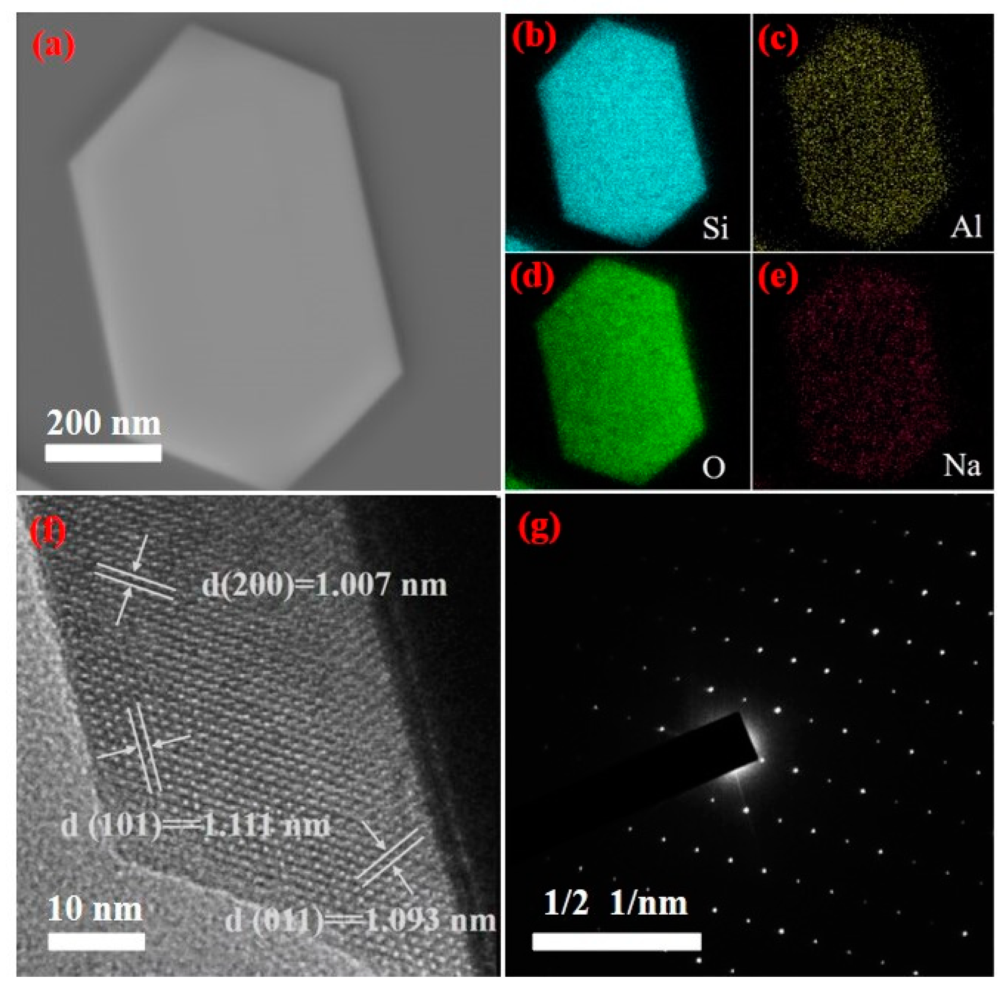 Separations 11 00039 g011