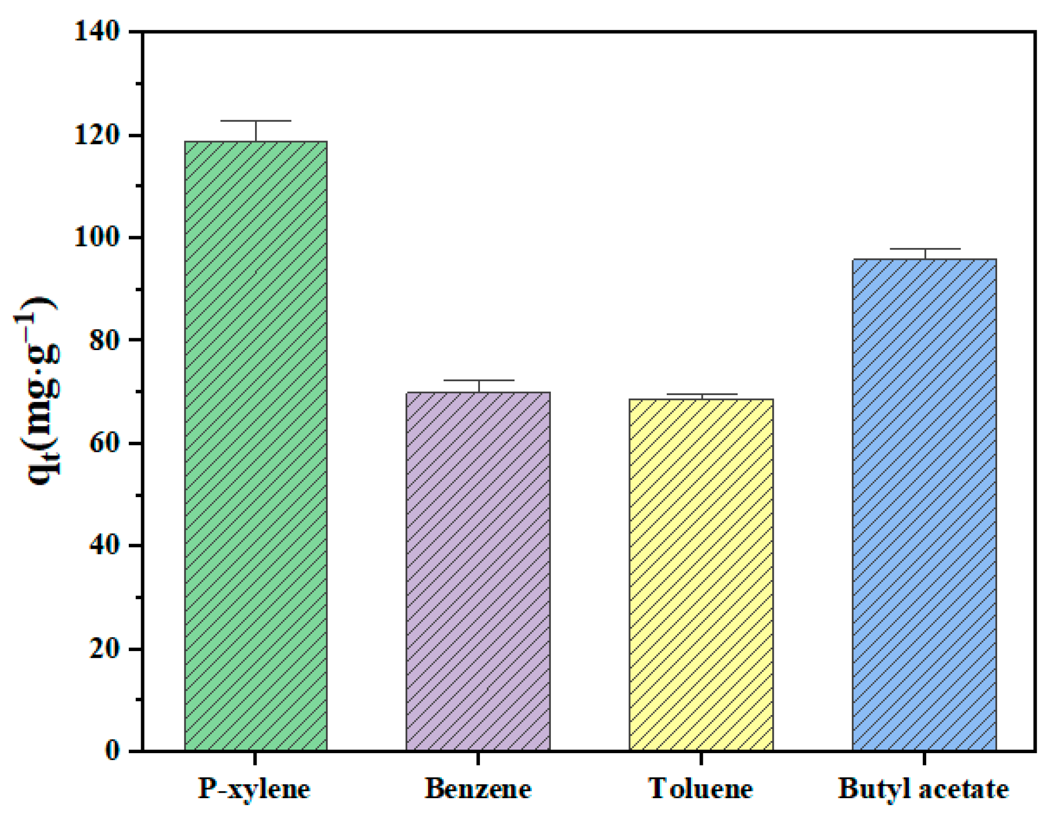 Separations 11 00039 g012
