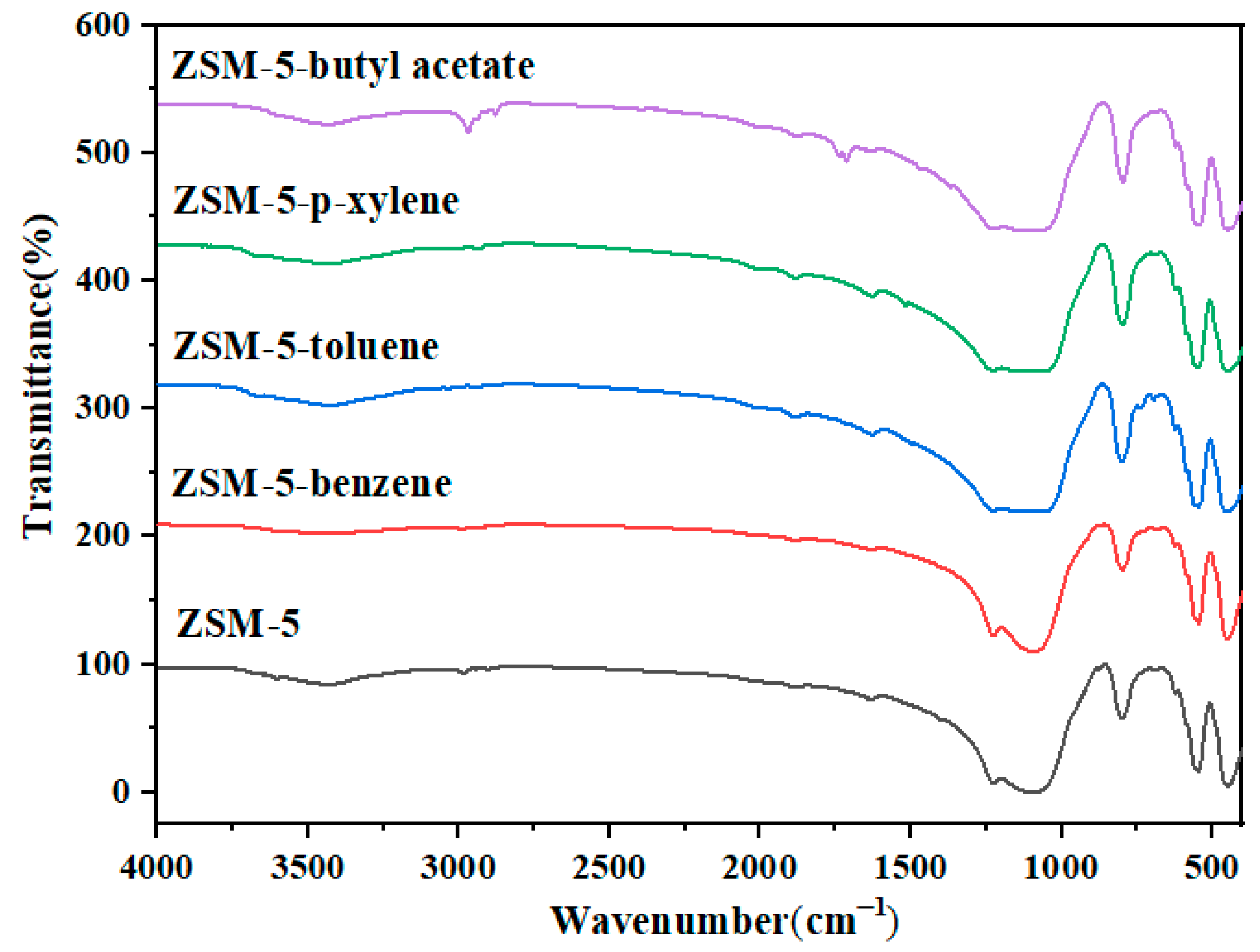 Separations 11 00039 g013