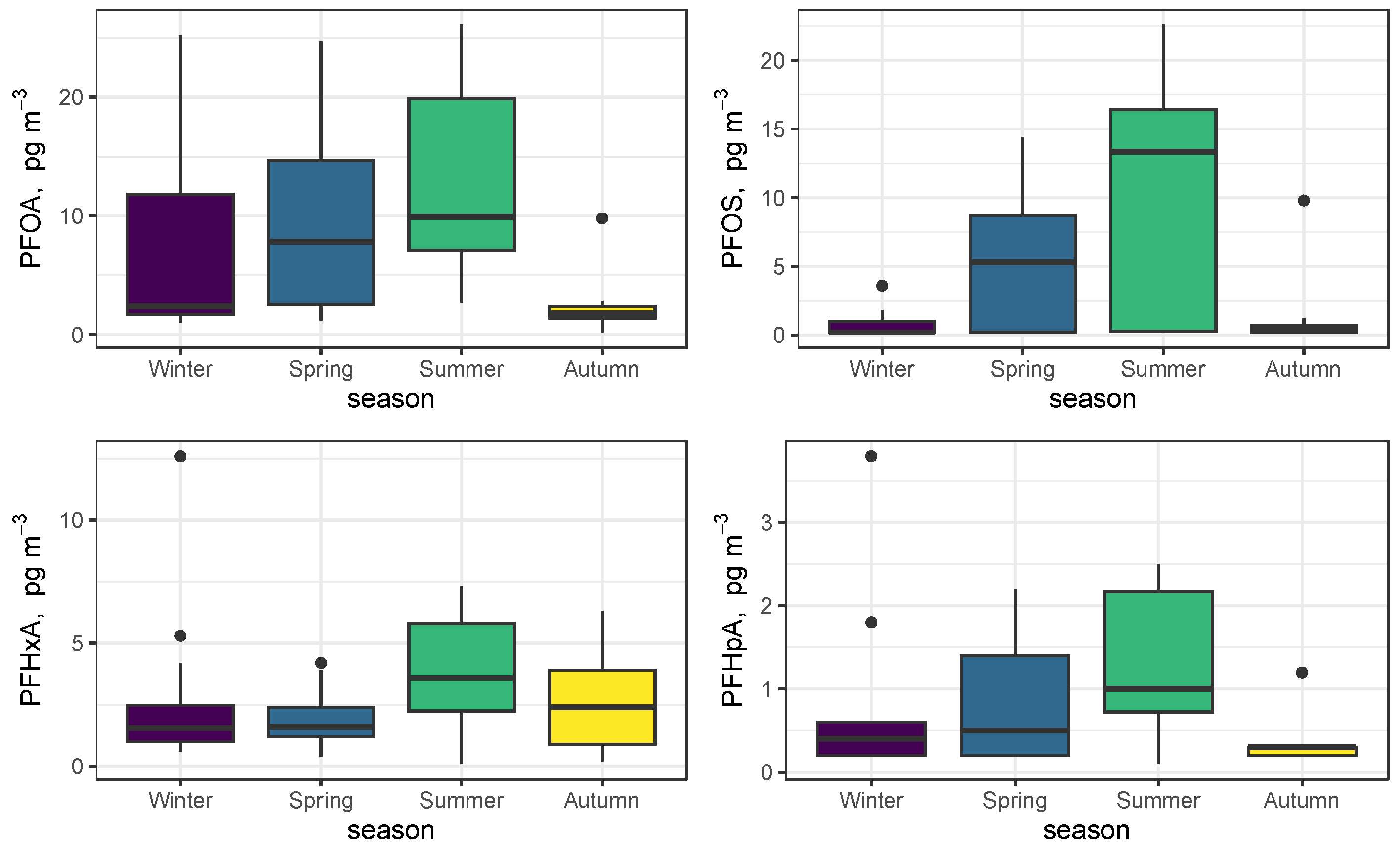 Separations 11 00042 g003