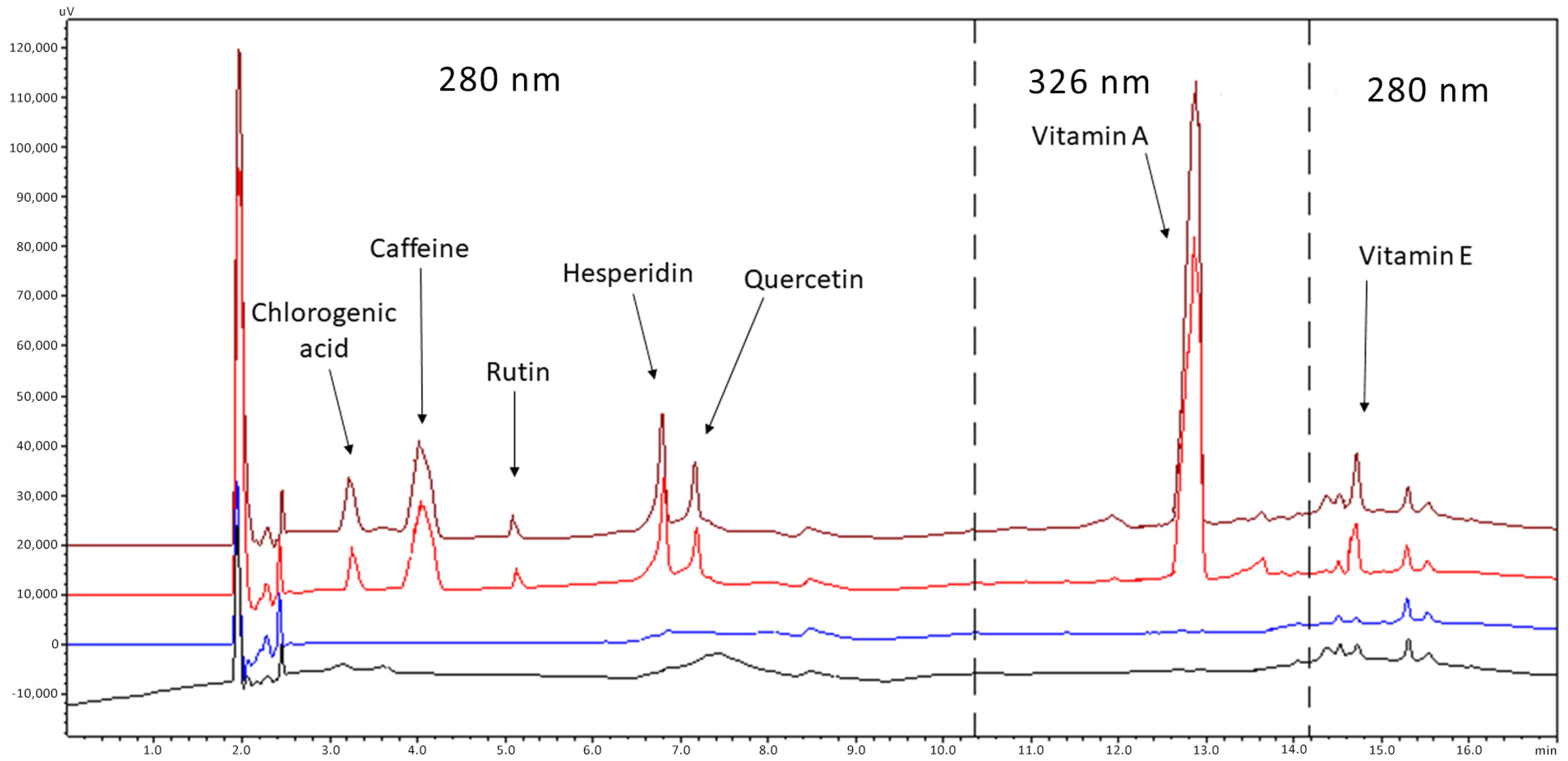 Separations 11 00043 g001