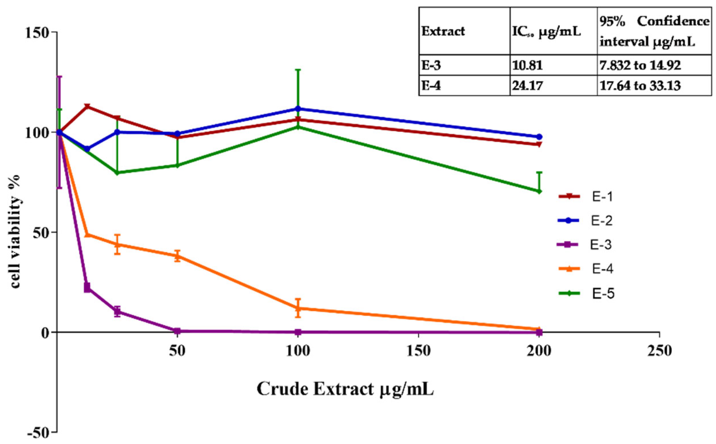 Separations 11 00044 g001
