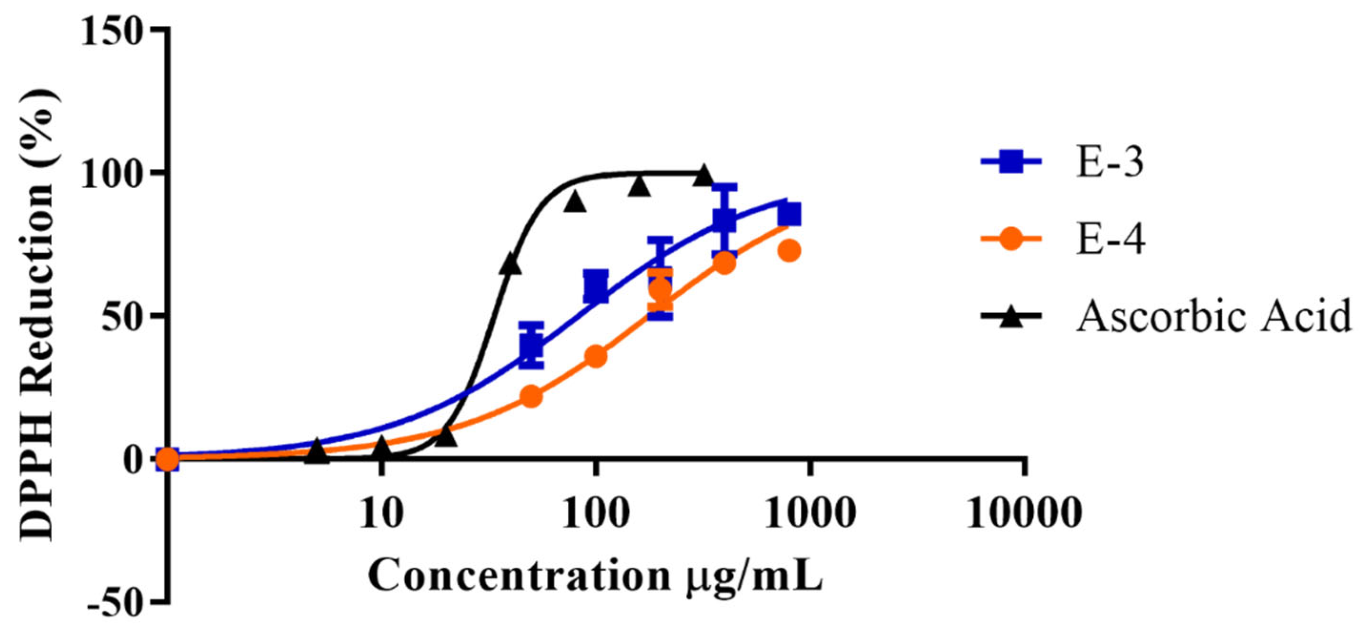 Separations 11 00044 g002