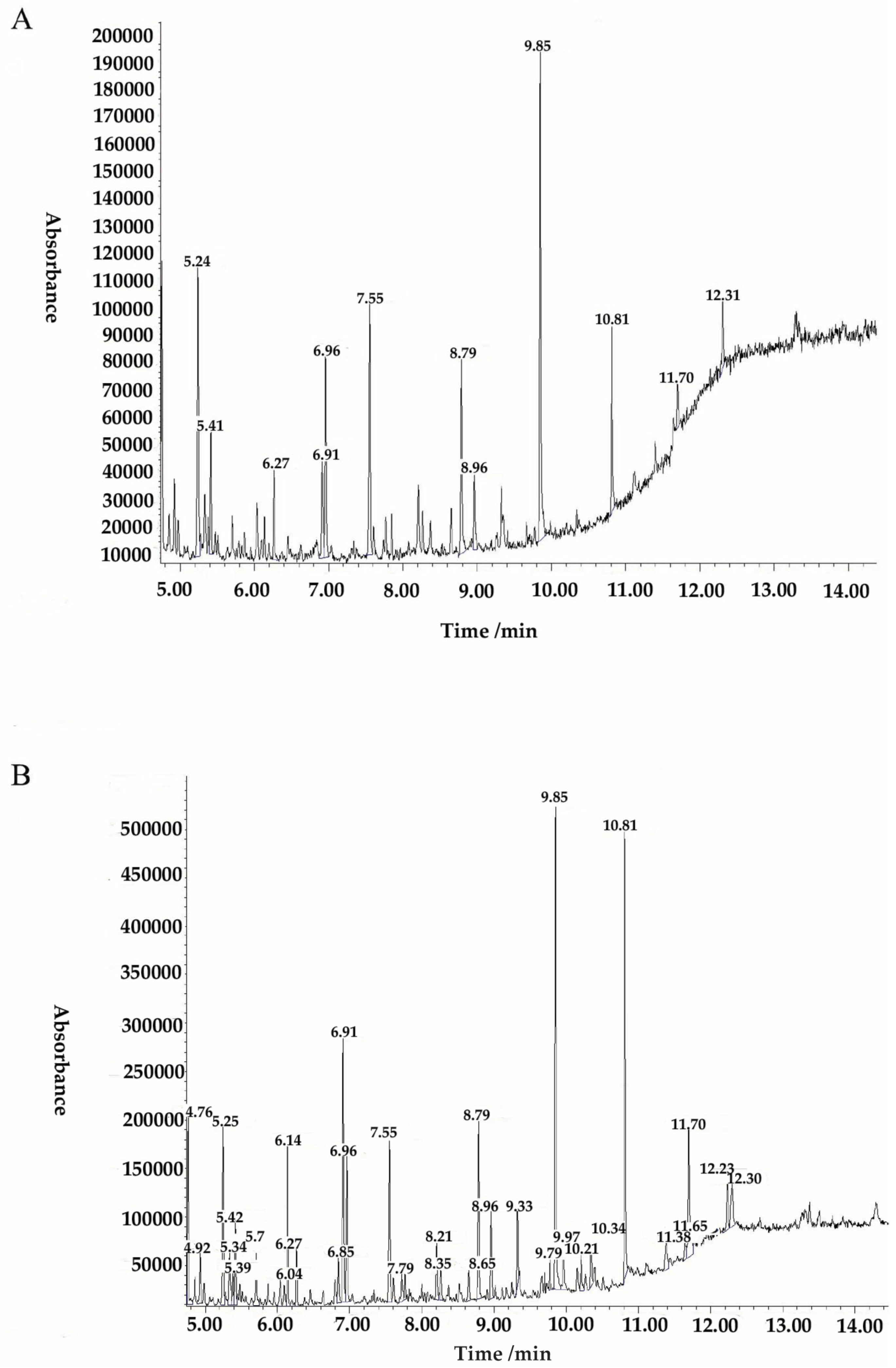 Separations 11 00044 g005