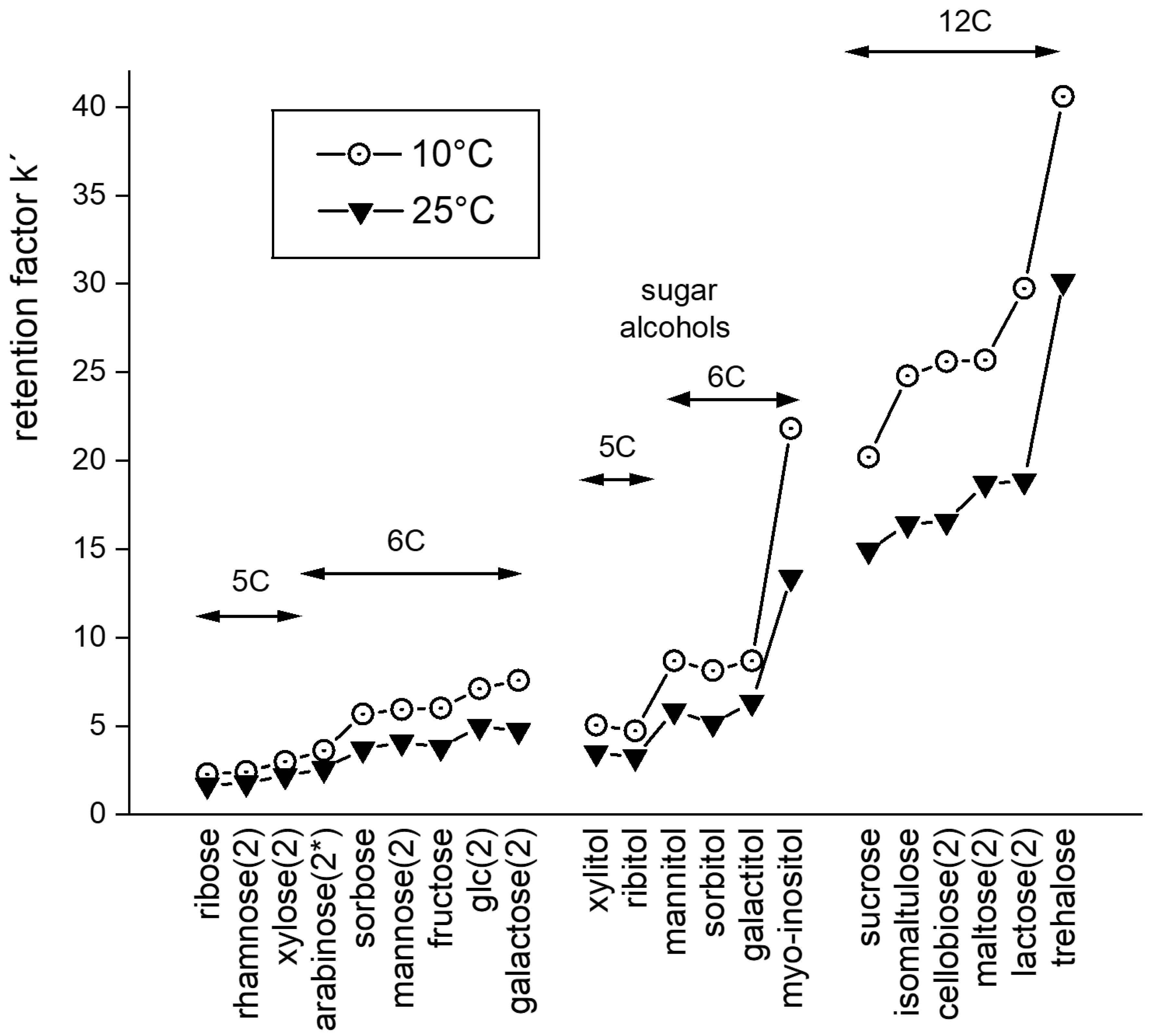 Separations 11 00045 g001
