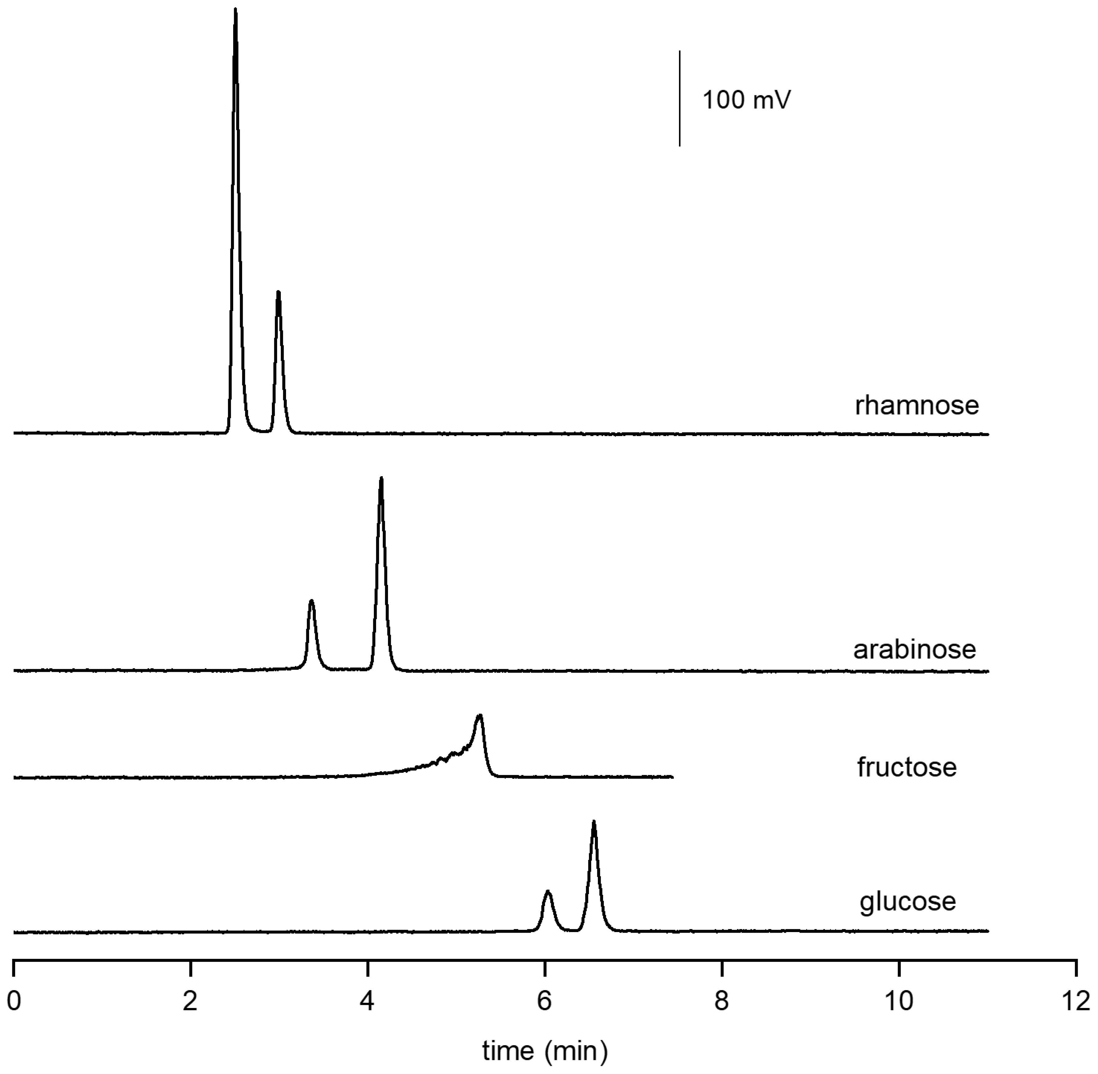 Separations 11 00045 g002