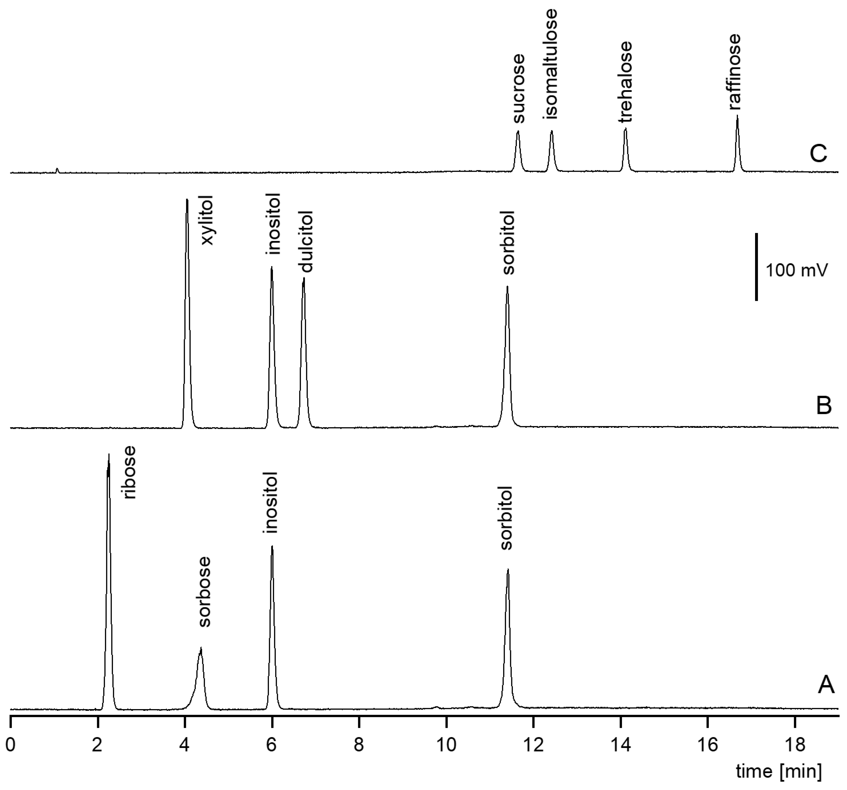 Separations 11 00045 g003