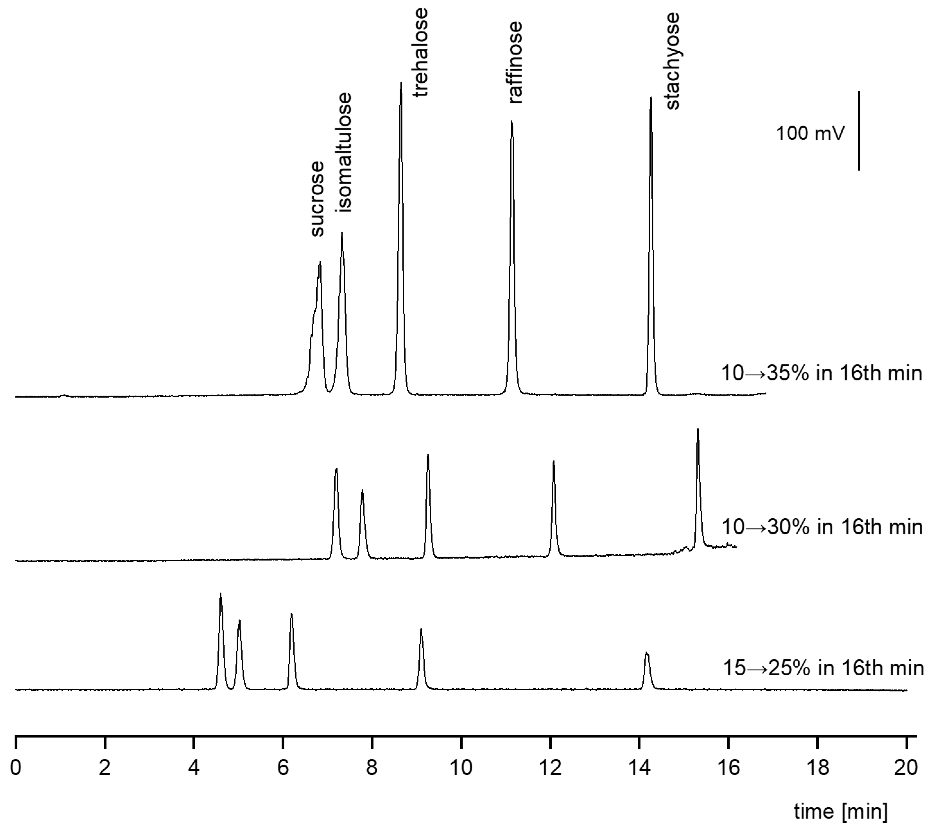 Separations 11 00045 g004