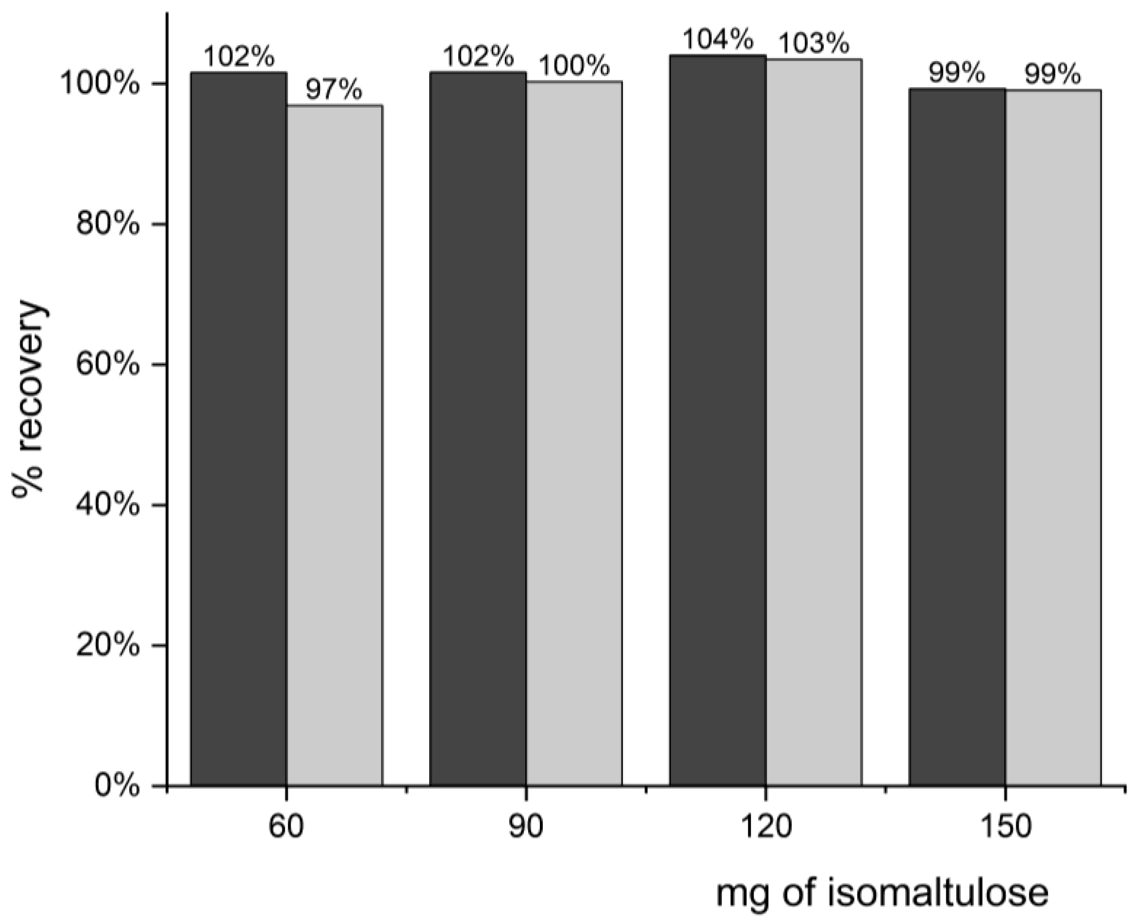 Separations 11 00045 g005