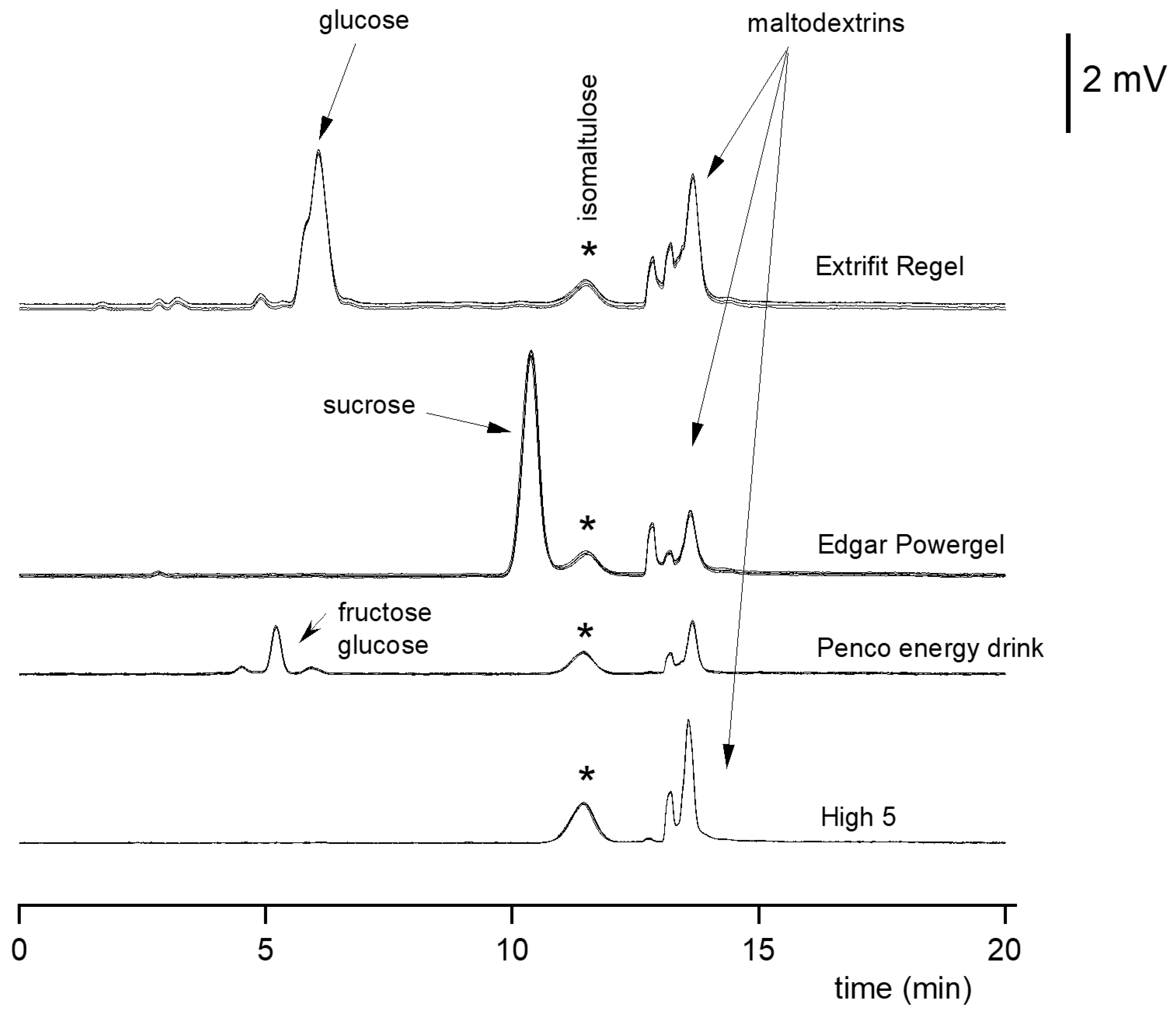 Separations 11 00045 g006