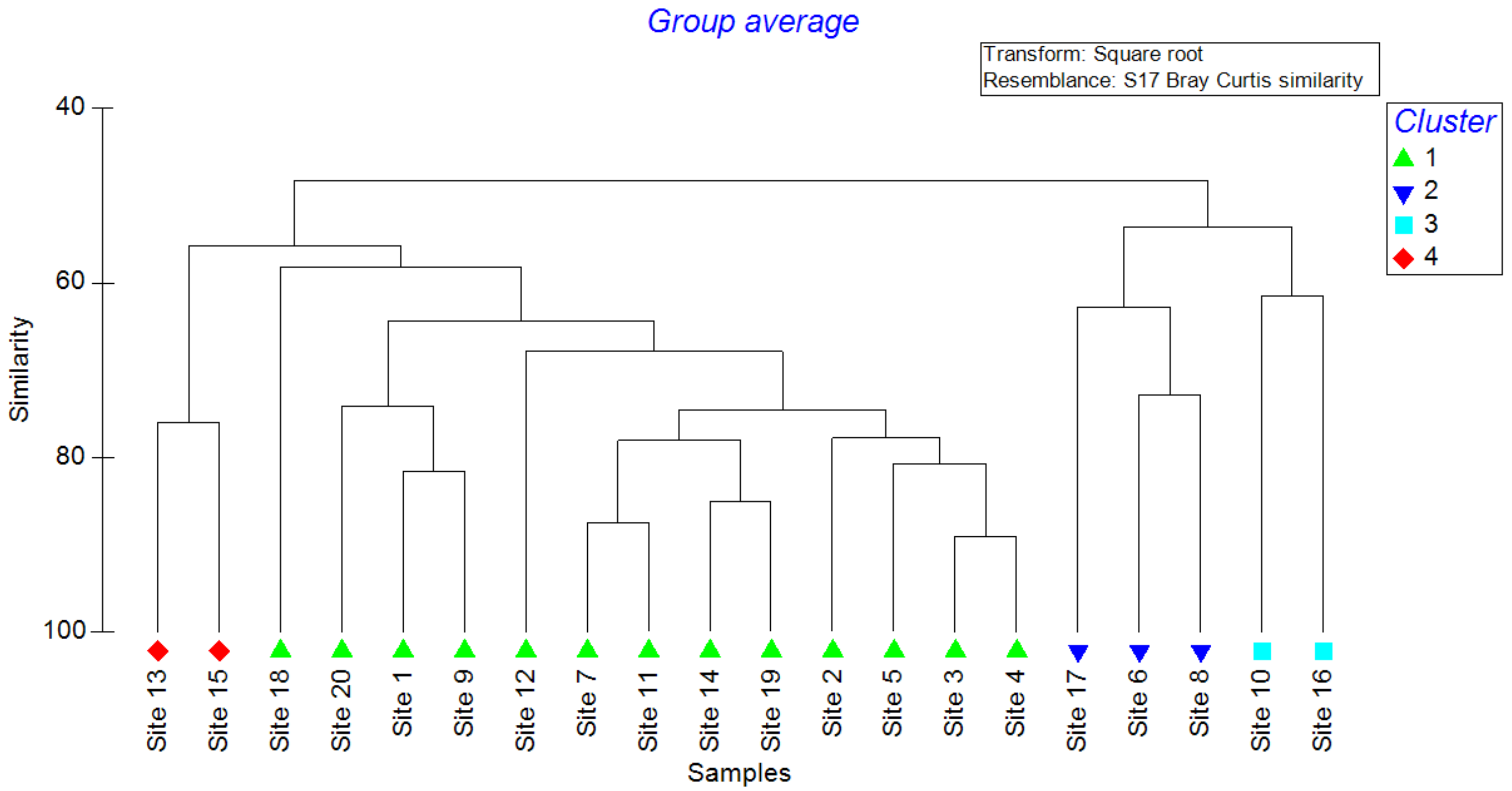 Separations 11 00046 g002 Separations 11 00046 g002