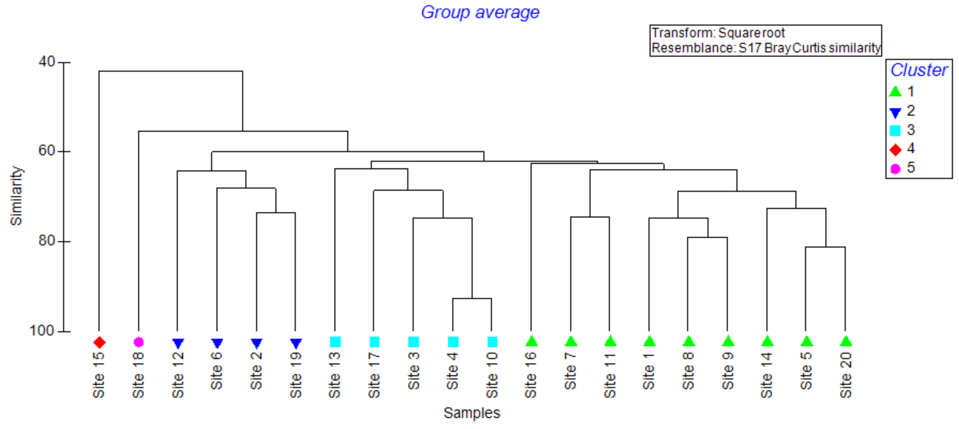 Separations 11 00046 g005 Separations 11 00046 g005