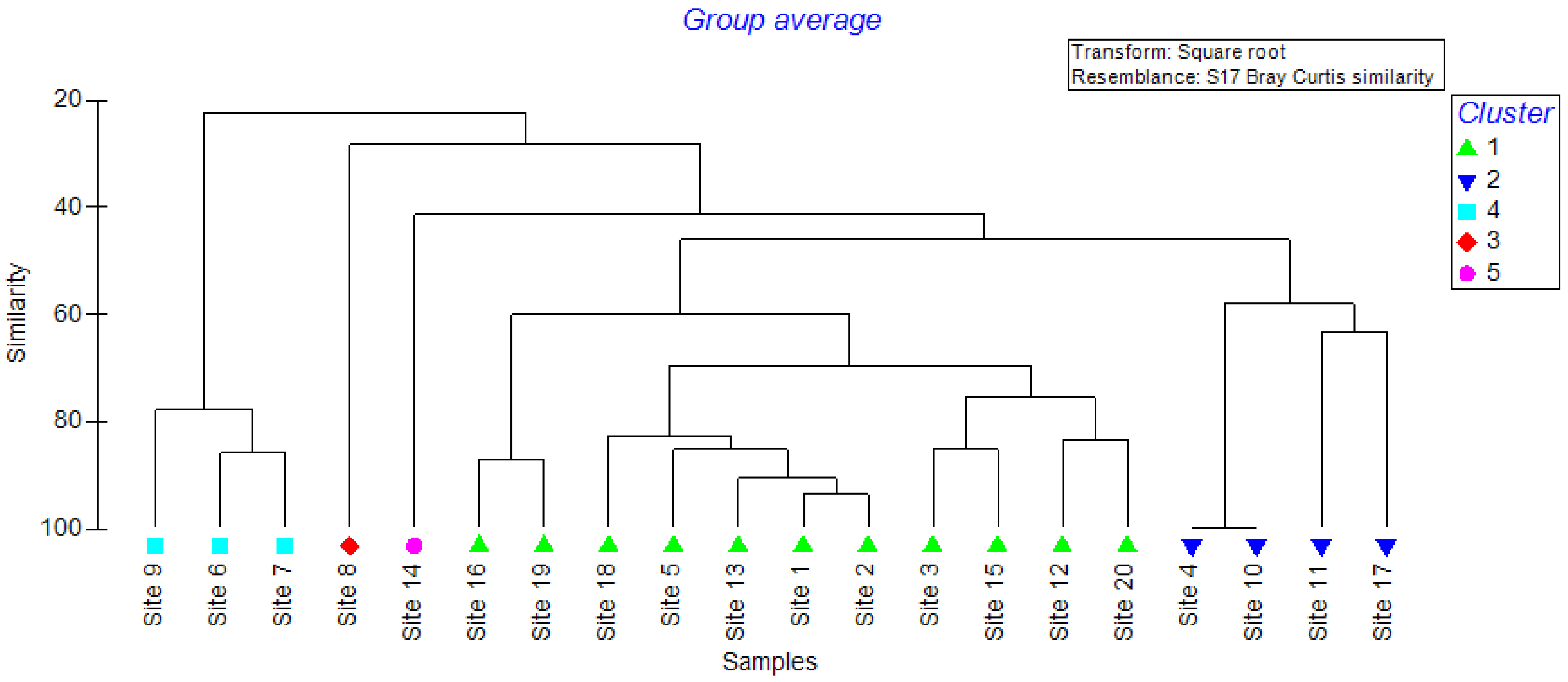 Separations 11 00046 g007 Separations 11 00046 g007
