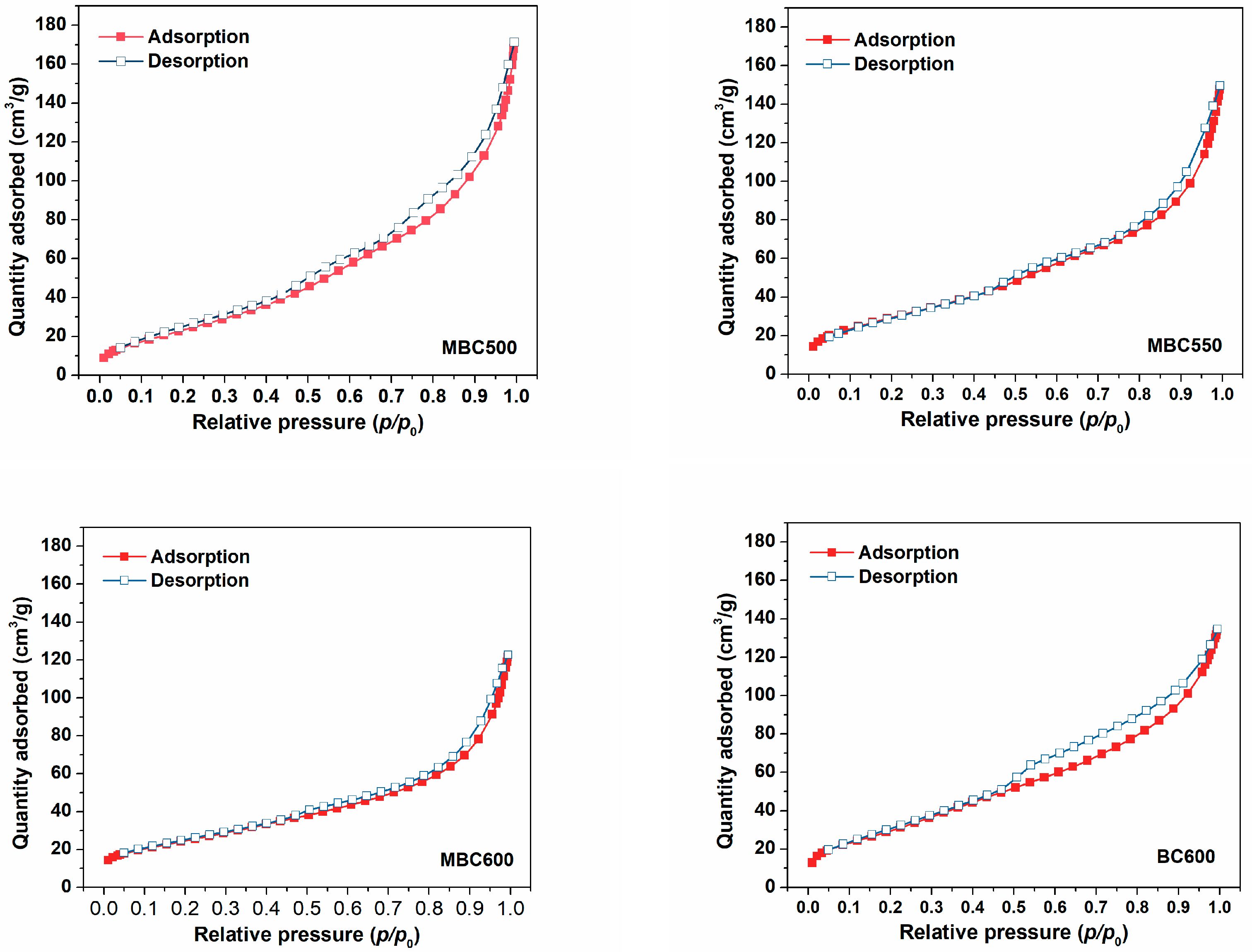 Separations 11 00048 g003