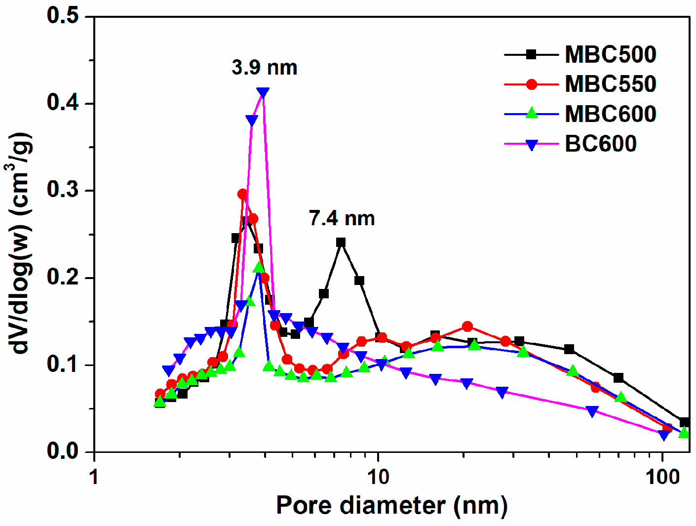 Separations 11 00048 g004