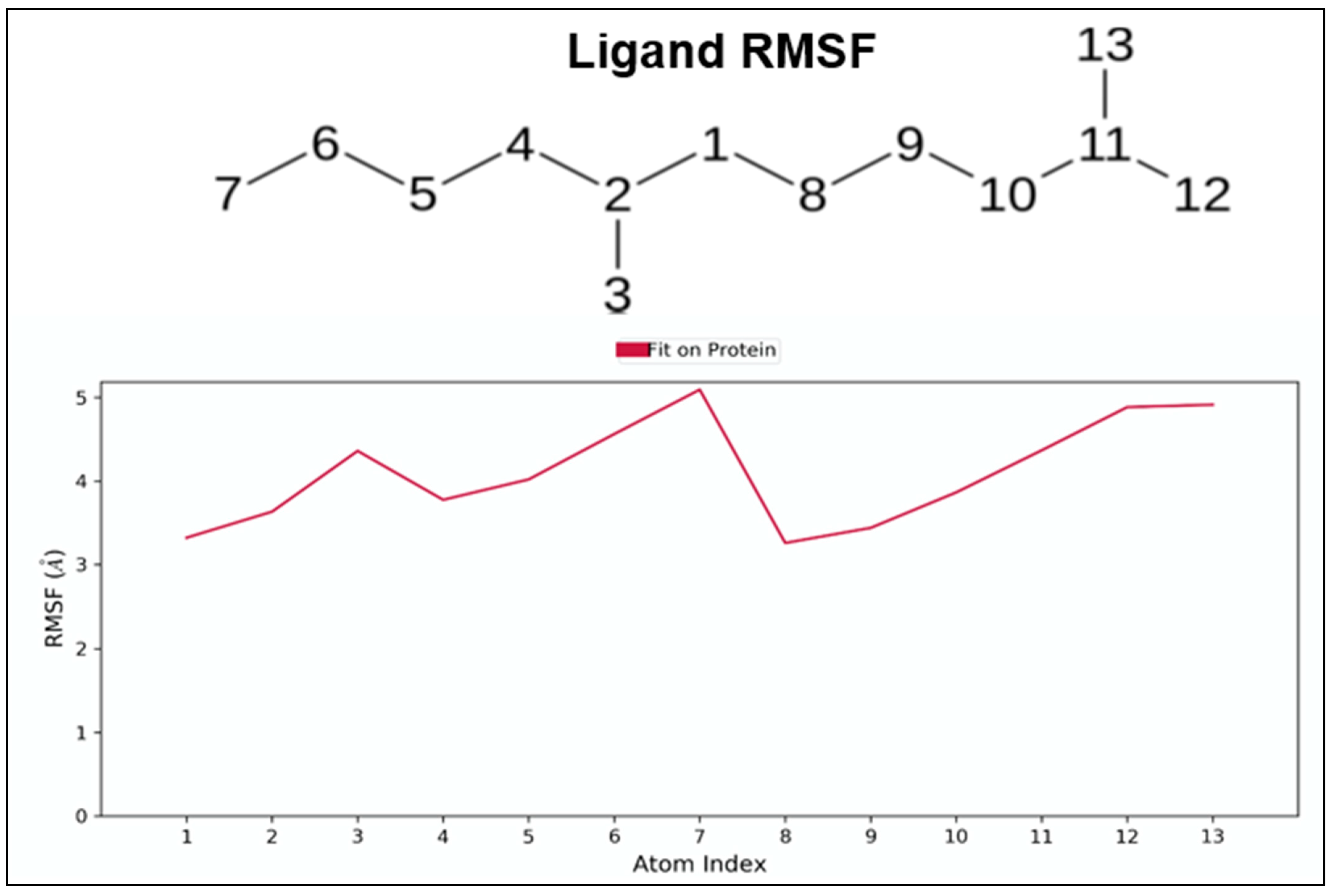 Separations 11 00050 g010