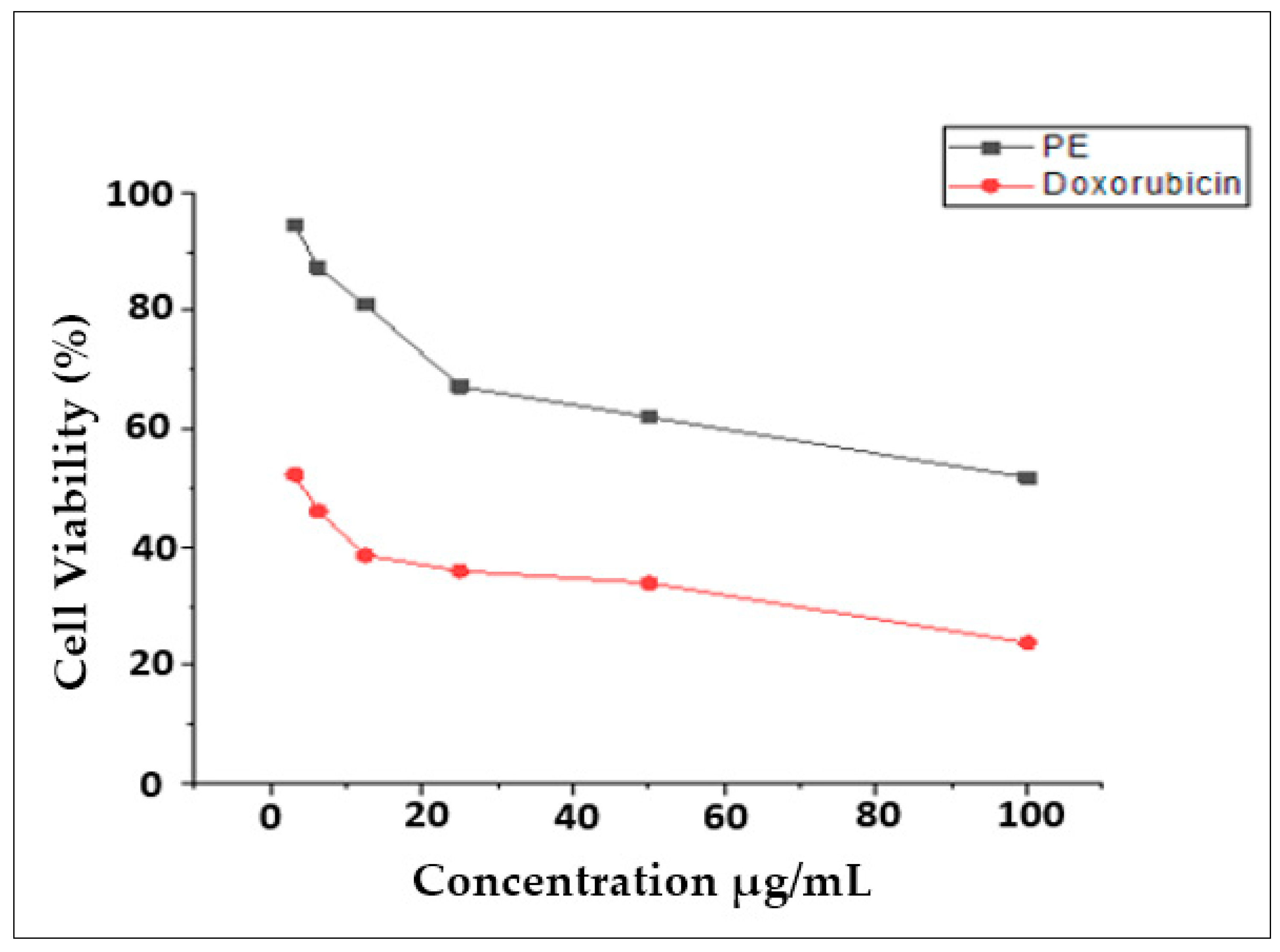 Separations 11 00050 g013