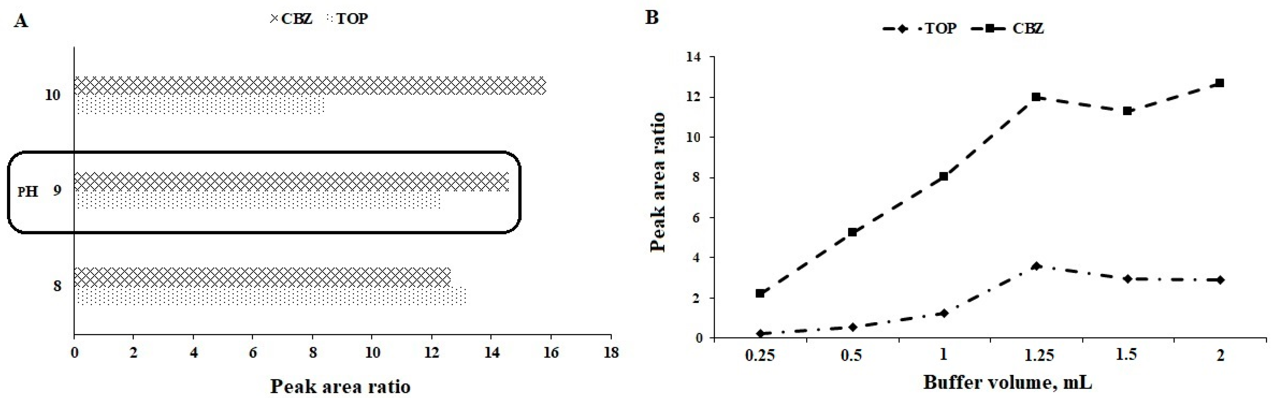 Separations 11 00051 g003