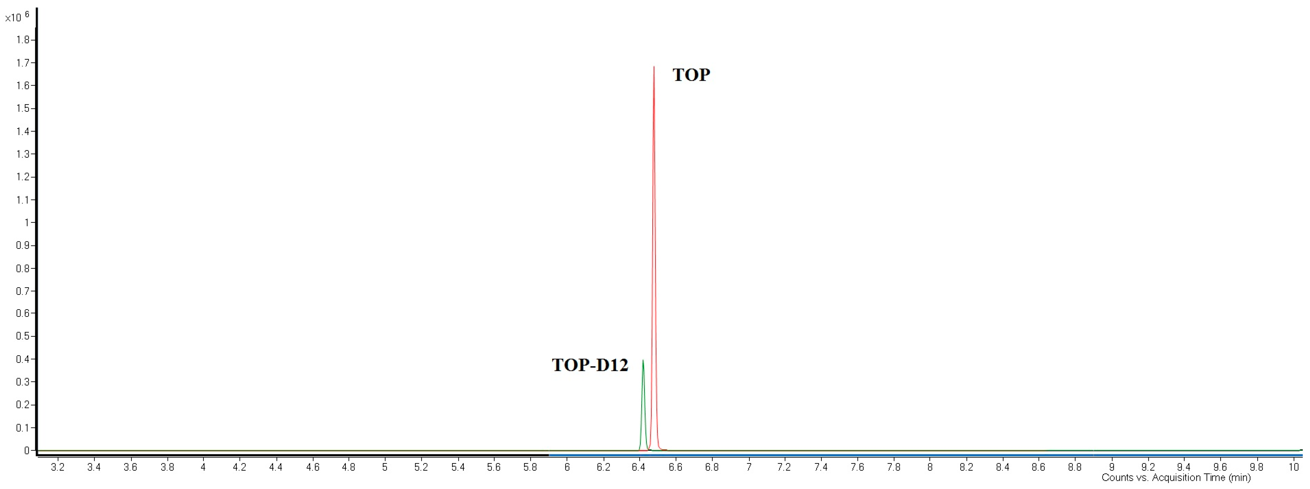 Separations 11 00051 g005