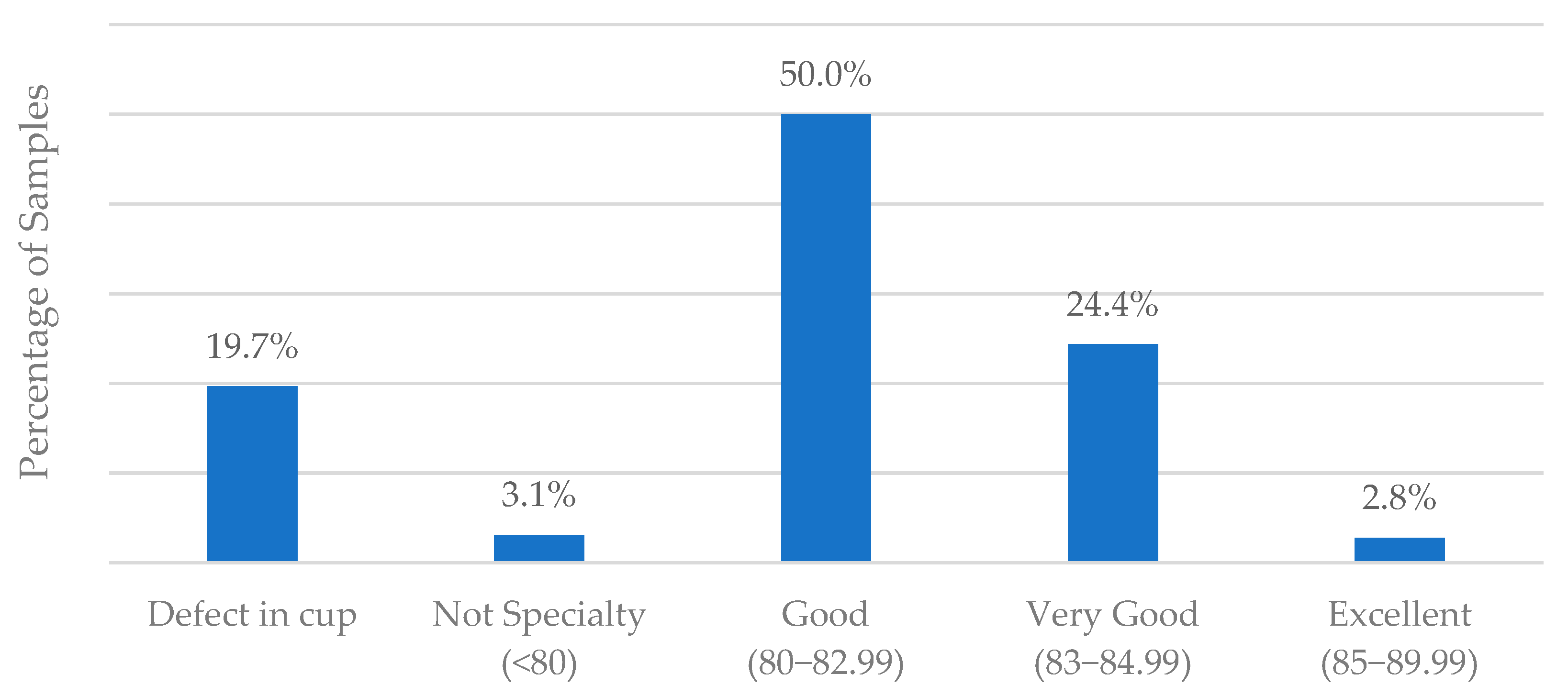 Separations 11 00052 g005