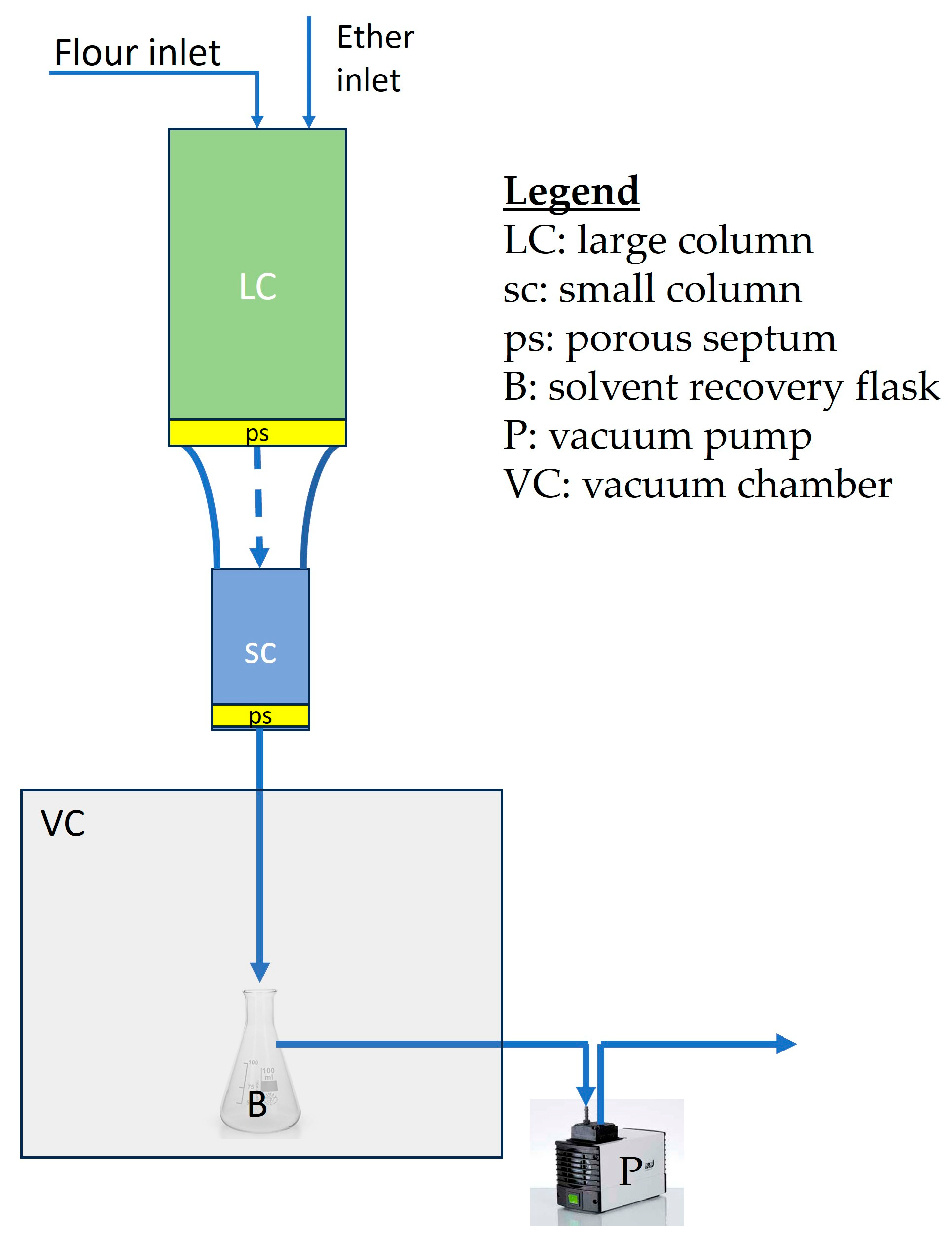Separations 11 00053 g001