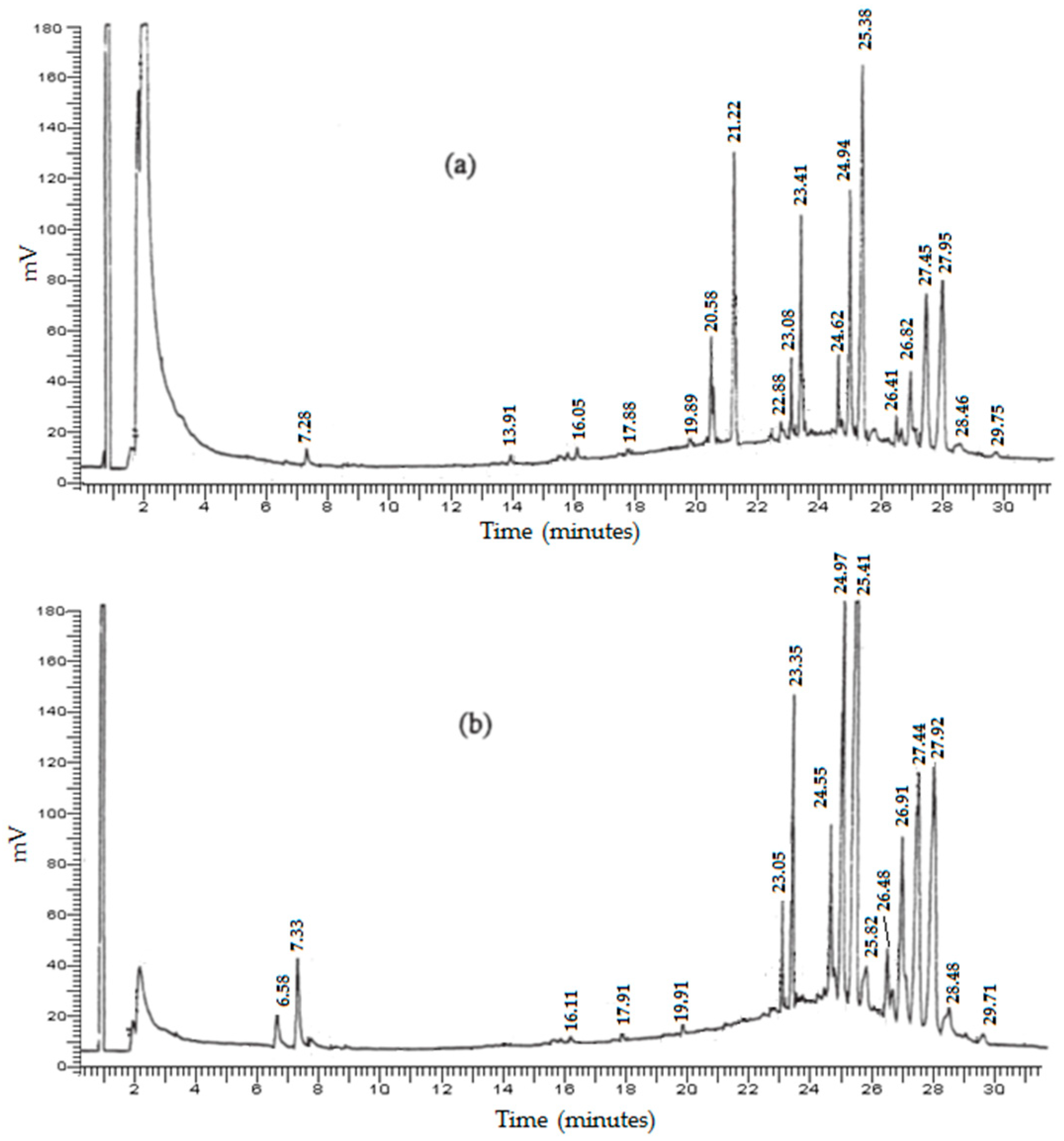 Separations 11 00053 g004