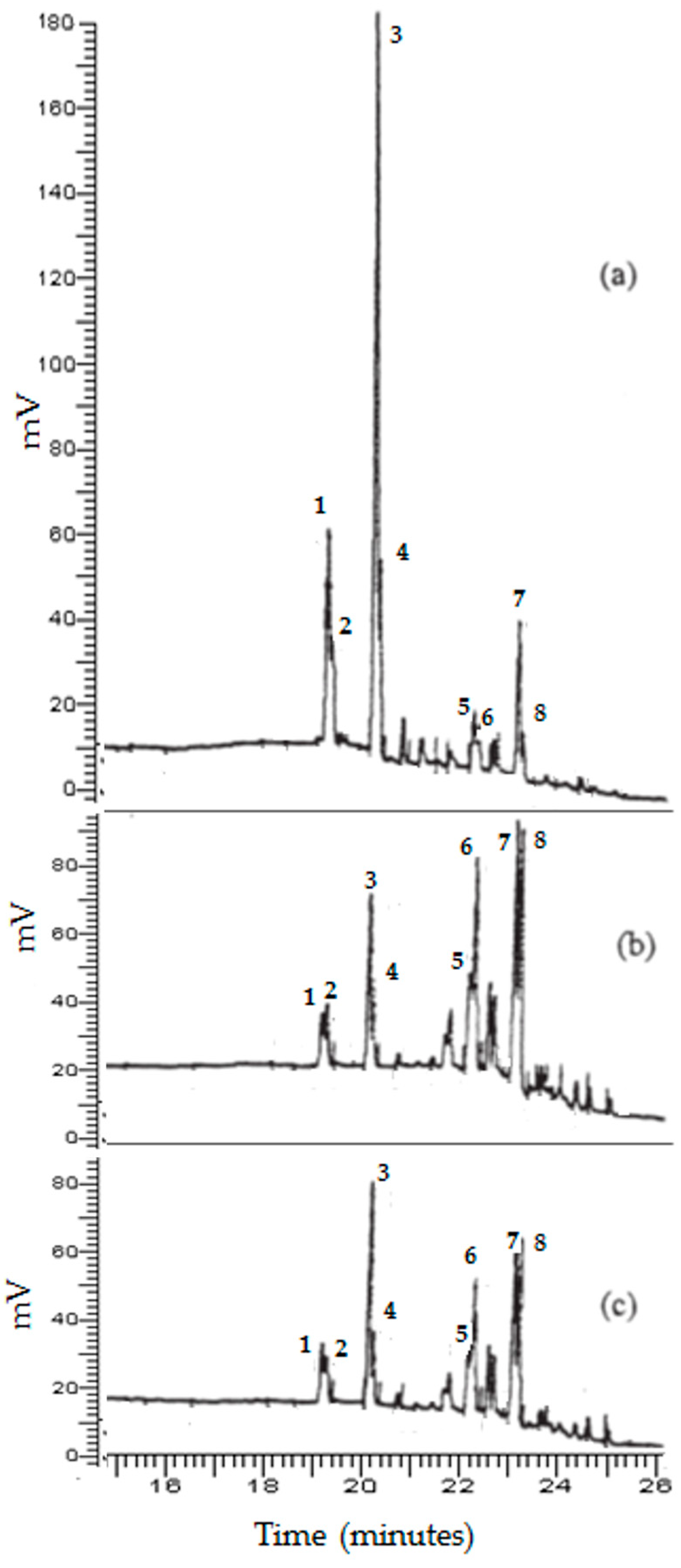 Separations 11 00053 g006
