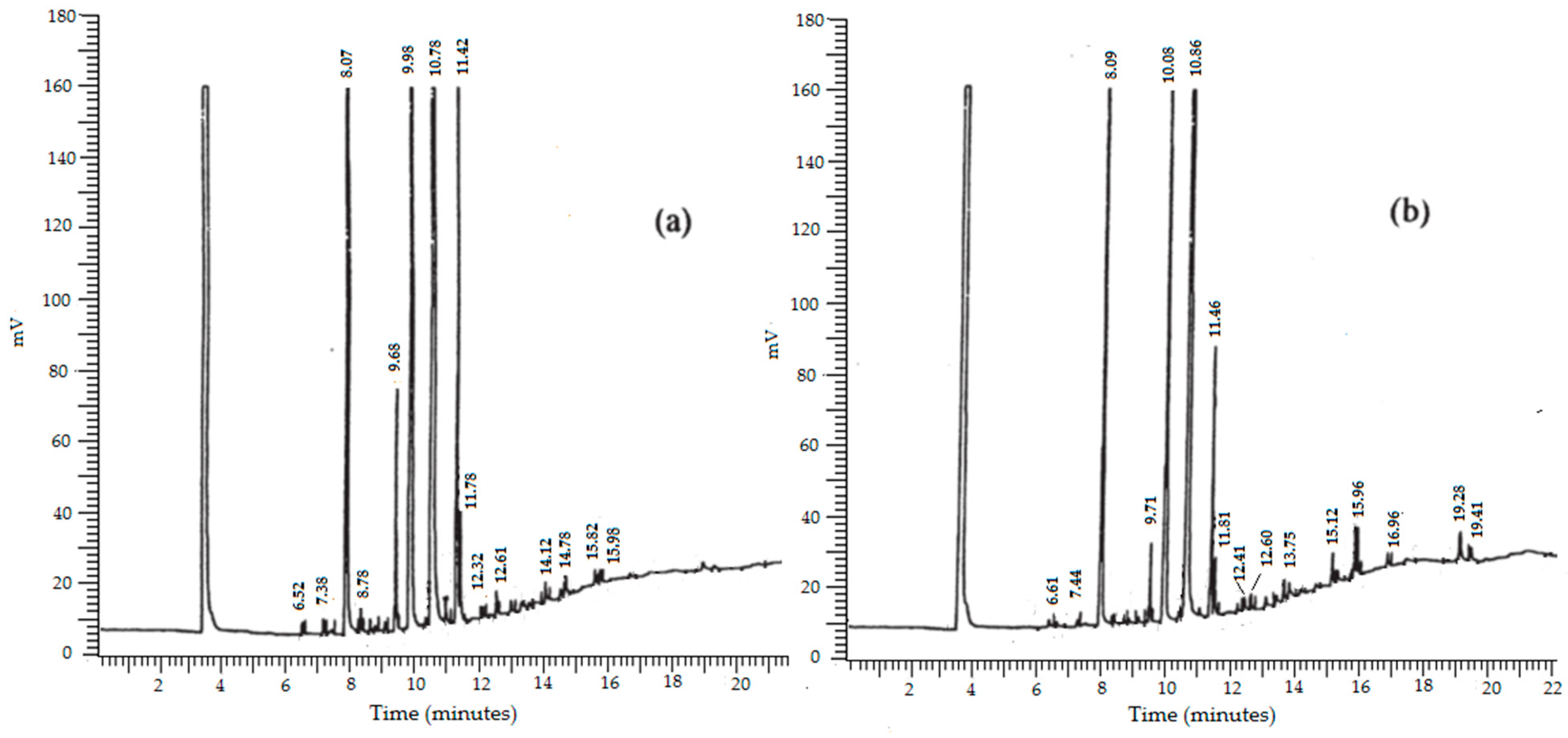 Separations 11 00053 g007